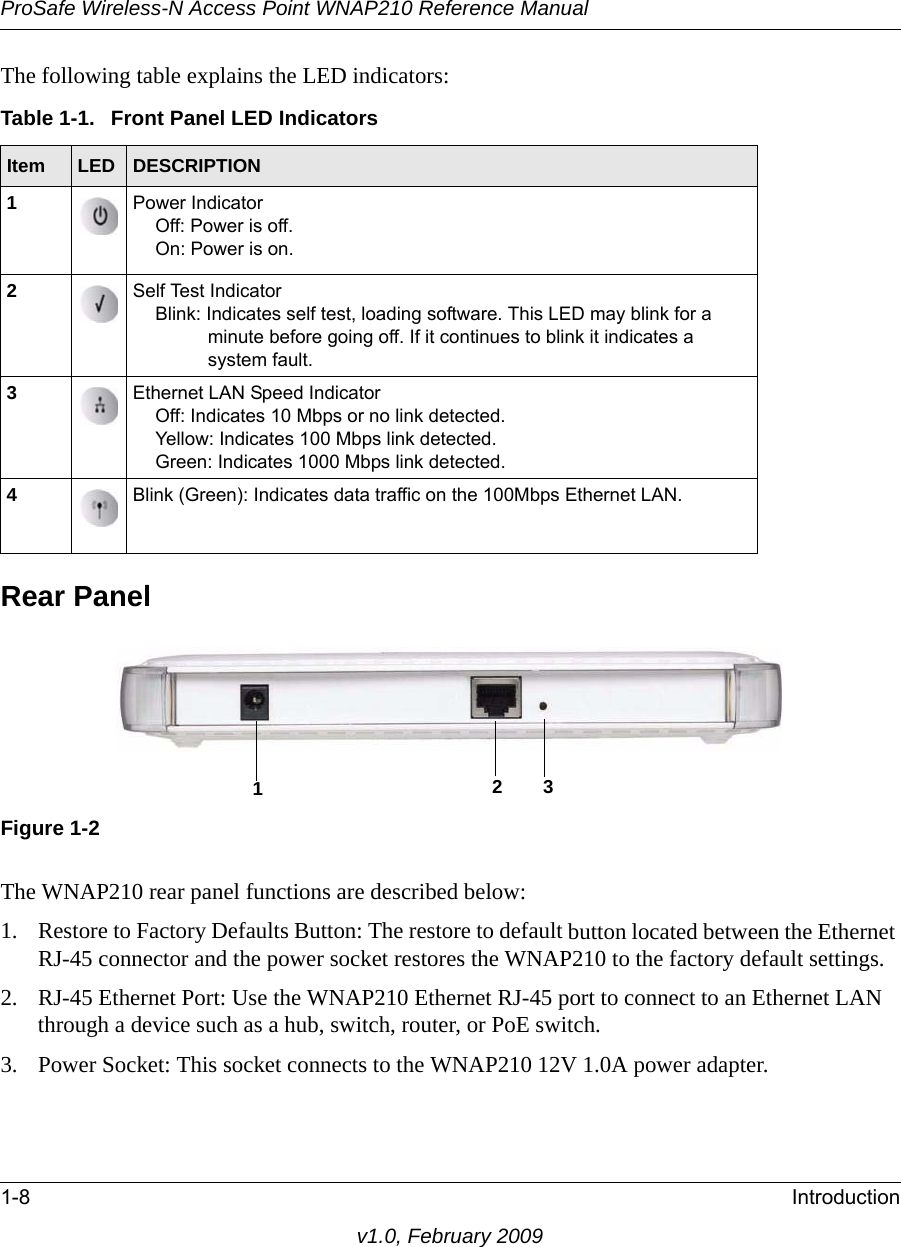 ProSafe Wireless-N Access Point WNAP210 Reference Manual1-8 Introductionv1.0, February 2009The following table explains the LED indicators:Table 1-1.  Front Panel LED Indicators Item LED DESCRIPTION1Power IndicatorOff: Power is off.On: Power is on.2Self Test IndicatorBlink: Indicates self test, loading software. This LED may blink for a minute before going off. If it continues to blink it indicates a system fault.3Ethernet LAN Speed IndicatorOff: Indicates 10 Mbps or no link detected.Yellow: Indicates 100 Mbps link detected.Green: Indicates 1000 Mbps link detected.4Blink (Green): Indicates data traffic on the 100Mbps Ethernet LAN.Rear Panel132Figure 1-2The WNAP210 rear panel functions are described below:1. Restore to Factory Defaults Button: The restore to default button located between the Ethernet RJ-45 connector and the power socket restores the WNAP210 to the factory default settings.2. RJ-45 Ethernet Port: Use the WNAP210 Ethernet RJ-45 port to connect to an Ethernet LAN through a device such as a hub, switch, router, or PoE switch.3. Power Socket: This socket connects to the WNAP210 12V 1.0A power adapter.