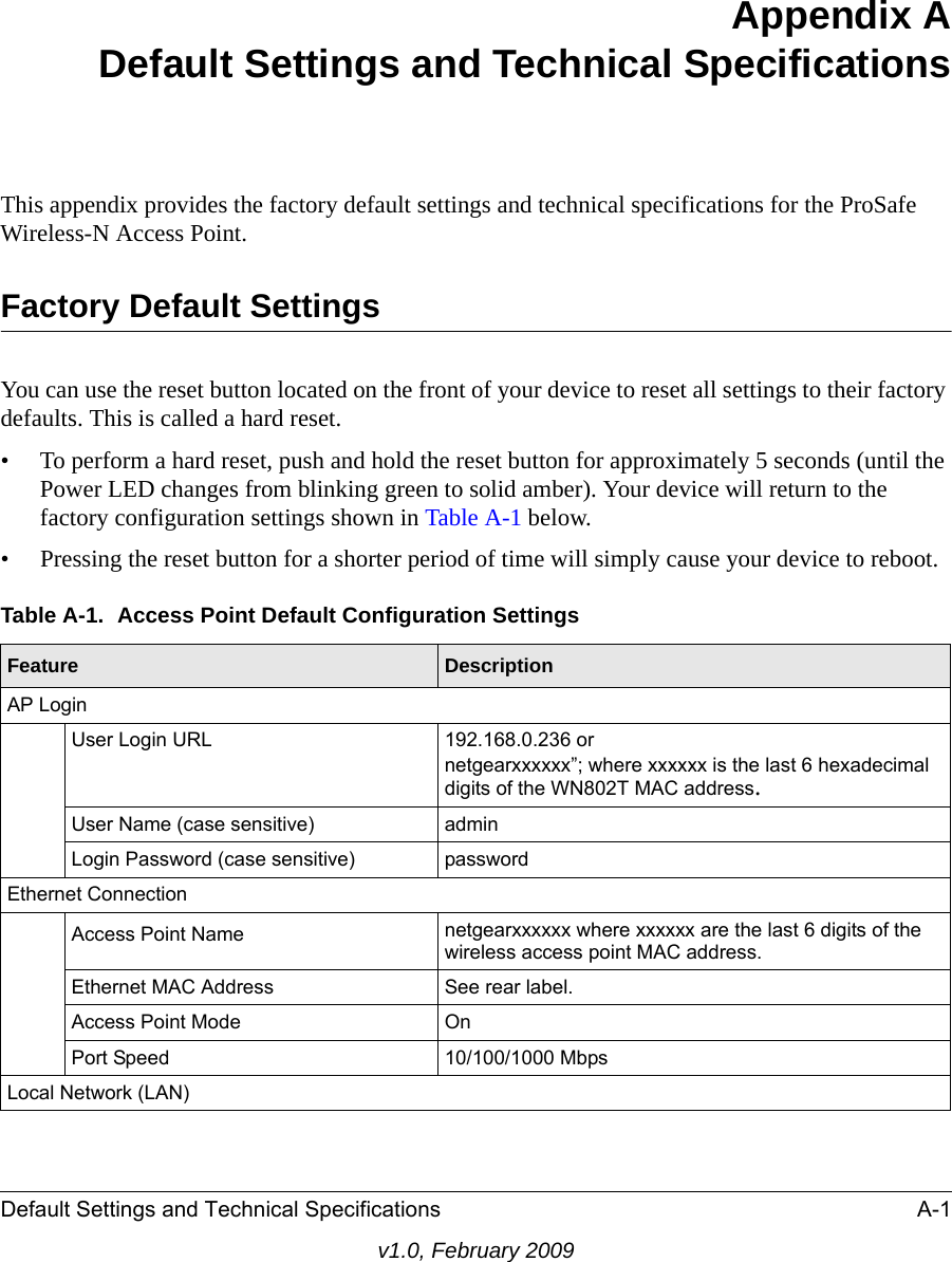 Default Settings and Technical Specifications A-1v1.0, February 2009Appendix A Default Settings and Technical SpecificationsThis appendix provides the factory default settings and technical specifications for the ProSafe Wireless-N Access Point.Factory Default SettingsYou can use the reset button located on the front of your device to reset all settings to their factory defaults. This is called a hard reset. • To perform a hard reset, push and hold the reset button for approximately 5 seconds (until the Power LED changes from blinking green to solid amber). Your device will return to the factory configuration settings shown in Table A-1 below.• Pressing the reset button for a shorter period of time will simply cause your device to reboot.Table A-1.  Access Point Default Configuration SettingsFeature DescriptionAP LoginUser Login URL 192.168.0.236 or netgearxxxxxx”; where xxxxxx is the last 6 hexadecimal digits of the WN802T MAC address.User Name (case sensitive) admin Login Password (case sensitive) passwordEthernet ConnectionAccess Point Name netgearxxxxxx where xxxxxx are the last 6 digits of the wireless access point MAC address.Ethernet MAC Address See rear label.Access Point Mode OnPort Speed 10/100/1000 MbpsLocal Network (LAN)