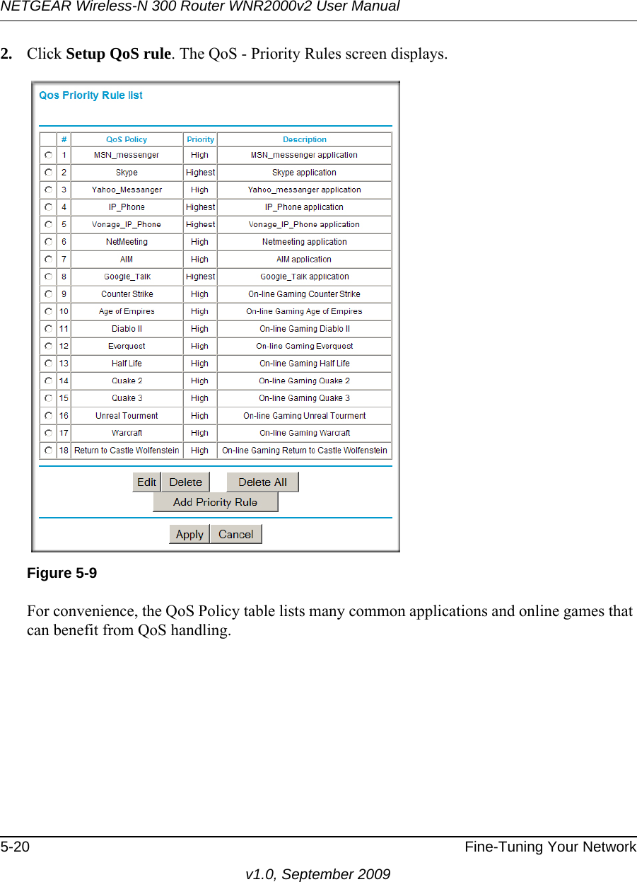 NETGEAR Wireless-N 300 Router WNR2000v2 User Manual 5-20 Fine-Tuning Your Networkv1.0, September 20092. Click Setup QoS rule. The QoS - Priority Rules screen displays.For convenience, the QoS Policy table lists many common applications and online games that can benefit from QoS handling.Figure 5-9