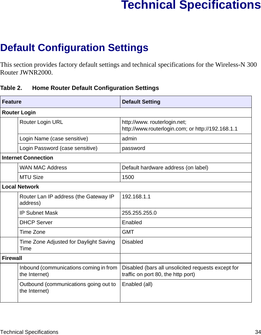 Technical Specifications 34Technical SpecificationsDefault Configuration SettingsThis section provides factory default settings and technical specifications for the Wireless-N 300 Router JWNR2000.Table 2.  Home Router Default Configuration SettingsFeature Default SettingRouter LoginRouter Login URL http://www. routerlogin.net; http://www.routerlogin.com; or http://192.168.1.1Login Name (case sensitive) adminLogin Password (case sensitive) passwordInternet ConnectionWAN MAC Address Default hardware address (on label)MTU Size 1500Local NetworkRouter Lan IP address (the Gateway IP address) 192.168.1.1IP Subnet Mask 255.255.255.0DHCP Server EnabledTime Zone GMTTime Zone Adjusted for Daylight Saving Time DisabledFirewallInbound (communications coming in from the Internet) Disabled (bars all unsolicited requests except for traffic on port 80, the http port)Outbound (communications going out to the Internet) Enabled (all)