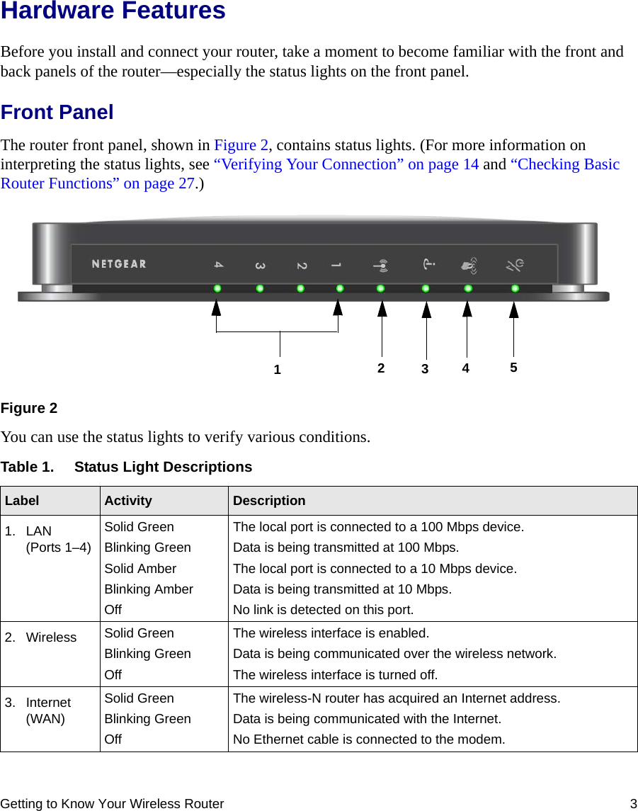 Getting to Know Your Wireless Router 3Hardware FeaturesBefore you install and connect your router, take a moment to become familiar with the front and back panels of the router—especially the status lights on the front panel.Front PanelThe router front panel, shown in Figure 2, contains status lights. (For more information on interpreting the status lights, see “Verifying Your Connection” on page 14 and “Checking Basic Router Functions” on page 27.)You can use the status lights to verify various conditions.Figure 2Table 1. Status Light Descriptions Label Activity Description1. LAN (Ports 1–4)Solid GreenBlinking GreenSolid AmberBlinking AmberOffThe local port is connected to a 100 Mbps device.Data is being transmitted at 100 Mbps.The local port is connected to a 10 Mbps device.Data is being transmitted at 10 Mbps.No link is detected on this port.2. Wireless Solid GreenBlinking GreenOffThe wireless interface is enabled.Data is being communicated over the wireless network.The wireless interface is turned off.3. Internet (WAN)Solid GreenBlinking GreenOffThe wireless-N router has acquired an Internet address.Data is being communicated with the Internet.No Ethernet cable is connected to the modem.12345