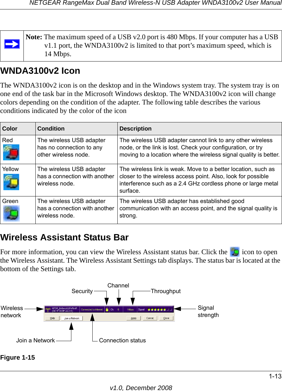 NETGEAR RangeMax Dual Band Wireless-N USB Adapter WNDA3100v2 User Manual1-13v1.0, December 2008WNDA3100v2 Icon The WNDA3100v2 icon is on the desktop and in the Windows system tray. The system tray is on one end of the task bar in the Microsoft Windows desktop. The WNDA3100v2 icon will change colors depending on the condition of the adapter. The following table describes the various conditions indicated by the color of the iconWireless Assistant Status BarFor more information, you can view the Wireless Assistant status bar. Click the   icon to open the Wireless Assistant. The Wireless Assistant Settings tab displays. The status bar is located at the bottom of the Settings tab.Note: The maximum speed of a USB v2.0 port is 480 Mbps. If your computer has a USB v1.1 port, the WNDA3100v2 is limited to that port’s maximum speed, which is 14 Mbps.Color Condition DescriptionRed The wireless USB adapter has no connection to any other wireless node.The wireless USB adapter cannot link to any other wireless node, or the link is lost. Check your configuration, or try moving to a location where the wireless signal quality is better.Yellow The wireless USB adapter has a connection with another wireless node.The wireless link is weak. Move to a better location, such as closer to the wireless access point. Also, look for possible interference such as a 2.4 GHz cordless phone or large metal surface.Green The wireless USB adapter has a connection with another wireless node.The wireless USB adapter has established good communication with an access point, and the signal quality is strong.Figure 1-15Join a NetworkWireless networkSecurity Channel ThroughputSignal strengthConnection status