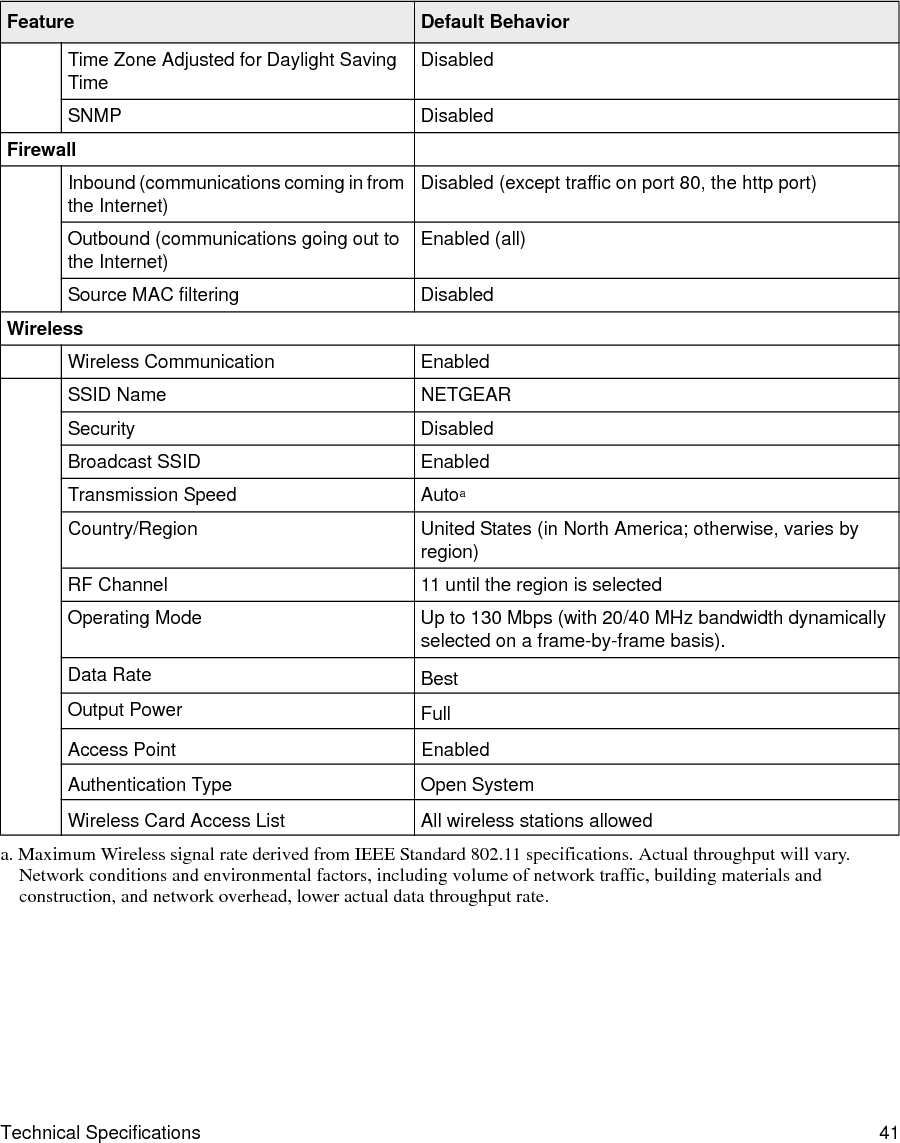 42 Technical Specifications