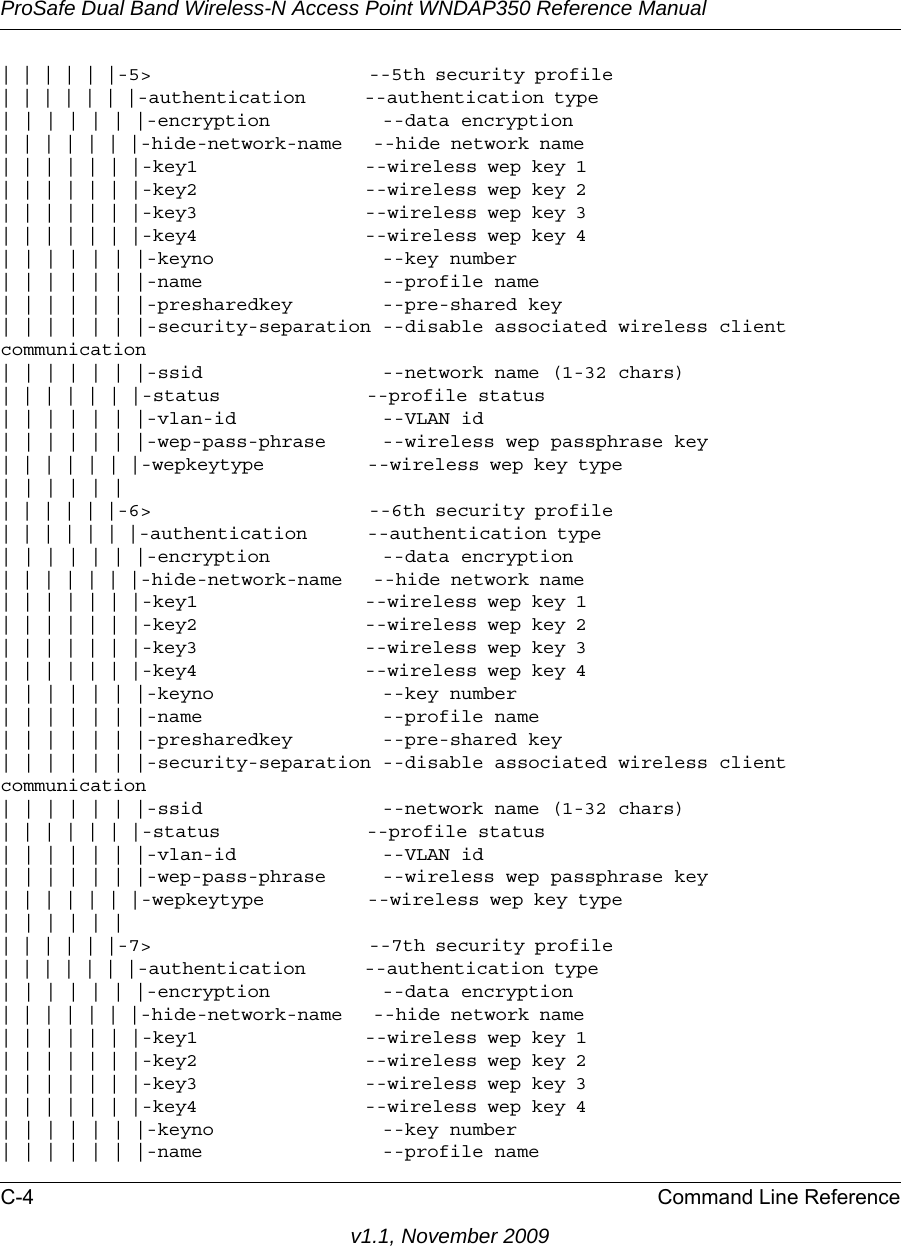 ProSafe Dual Band Wireless-N Access Point WNDAP350 Reference ManualC-4 Command Line Referencev1.1, November 2009| | | | | |-5&gt;                      --5th security profile                             | | | | | | |-authentication      --authentication type                               | | | | | | |-encryption          --data encryption| | | | | | |-hide-network-name   --hide network name                               | | | | | | |-key1                --wireless wep key 1                              | | | | | | |-key2                --wireless wep key 2                              | | | | | | |-key3                --wireless wep key 3                              | | | | | | |-key4                --wireless wep key 4                              | | | | | | |-keyno               --key number | | | | | | |-name                --profile name| | | | | | |-presharedkey        --pre-shared key | | | | | | |-security-separation --disable associated wireless client communication| | | | | | |-ssid                --network name (1-32 chars)| | | | | | |-status              --profile status                                  | | | | | | |-vlan-id             --VLAN id| | | | | | |-wep-pass-phrase     --wireless wep passphrase key| | | | | | |-wepkeytype          --wireless wep key type                           | | | | | || | | | | |-6&gt;                      --6th security profile                             | | | | | | |-authentication      --authentication type                              | | | | | | |-encryption          --data encryption| | | | | | |-hide-network-name   --hide network name                               | | | | | | |-key1                --wireless wep key 1                              | | | | | | |-key2                --wireless wep key 2                              | | | | | | |-key3                --wireless wep key 3                              | | | | | | |-key4                --wireless wep key 4                              | | | | | | |-keyno               --key number | | | | | | |-name                --profile name| | | | | | |-presharedkey        --pre-shared key | | | | | | |-security-separation --disable associated wireless client communication| | | | | | |-ssid                --network name (1-32 chars)| | | | | | |-status              --profile status                                  | | | | | | |-vlan-id             --VLAN id| | | | | | |-wep-pass-phrase     --wireless wep passphrase key| | | | | | |-wepkeytype          --wireless wep key type                           | | | | | || | | | | |-7&gt;                      --7th security profile                             | | | | | | |-authentication      --authentication type                               | | | | | | |-encryption          --data encryption| | | | | | |-hide-network-name   --hide network name                               | | | | | | |-key1                --wireless wep key 1                              | | | | | | |-key2                --wireless wep key 2                              | | | | | | |-key3                --wireless wep key 3                              | | | | | | |-key4                --wireless wep key 4                              | | | | | | |-keyno               --key number | | | | | | |-name                --profile name
