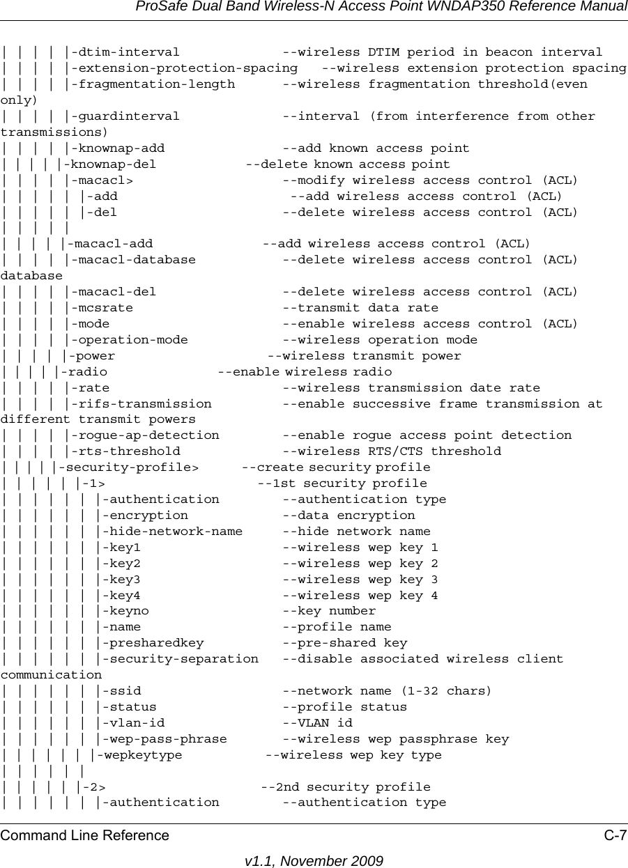 ProSafe Dual Band Wireless-N Access Point WNDAP350 Reference ManualCommand Line Reference C-7v1.1, November 2009| | | | |-dtim-interval             --wireless DTIM period in beacon interval| | | | |-extension-protection-spacing   --wireless extension protection spacing| | | | |-fragmentation-length      --wireless fragmentation threshold(even only)| | | | |-guardinterval             --interval (from interference from other transmissions)| | | | |-knownap-add               --add known access point| | | | |-knownap-del               --delete known access point                              | | | | |-macacl&gt;                   --modify wireless access control (ACL)| | | | | |-add                      --add wireless access control (ACL)| | | | | |-del                     --delete wireless access control (ACL)| | | | || | | | |-macacl-add                --add wireless access control (ACL)              | | | | |-macacl-database           --delete wireless access control (ACL) database| | | | |-macacl-del                --delete wireless access control (ACL)| | | | |-mcsrate                   --transmit data rate| | | | |-mode                      --enable wireless access control (ACL)| | | | |-operation-mode            --wireless operation mode| | | | |-power                     --wireless transmit power                       | | | | |-radio                     --enable wireless radio                                             | | | | |-rate                      --wireless transmission date rate| | | | |-rifs-transmission         --enable successive frame transmission at different transmit powers| | | | |-rogue-ap-detection        --enable rogue access point detection| | | | |-rts-threshold             --wireless RTS/CTS threshold| | | | |-security-profile&gt;         --create security profile                                          | | | | | |-1&gt;                      --1st security profile                             | | | | | | |-authentication        --authentication type| | | | | | |-encryption            --data encryption| | | | | | |-hide-network-name     --hide network name| | | | | | |-key1                  --wireless wep key 1| | | | | | |-key2                  --wireless wep key 2| | | | | | |-key3                  --wireless wep key 3| | | | | | |-key4                  --wireless wep key 4| | | | | | |-keyno                 --key number| | | | | | |-name                  --profile name| | | | | | |-presharedkey          --pre-shared key | | | | | | |-security-separation   --disable associated wireless client communication| | | | | | |-ssid                  --network name (1-32 chars)| | | | | | |-status                --profile status| | | | | | |-vlan-id               --VLAN id| | | | | | |-wep-pass-phrase       --wireless wep passphrase key| | | | | | |-wepkeytype            --wireless wep key type                           | | | | | |                                                                      | | | | | |-2&gt;                      --2nd security profile                            | | | | | | |-authentication        --authentication type