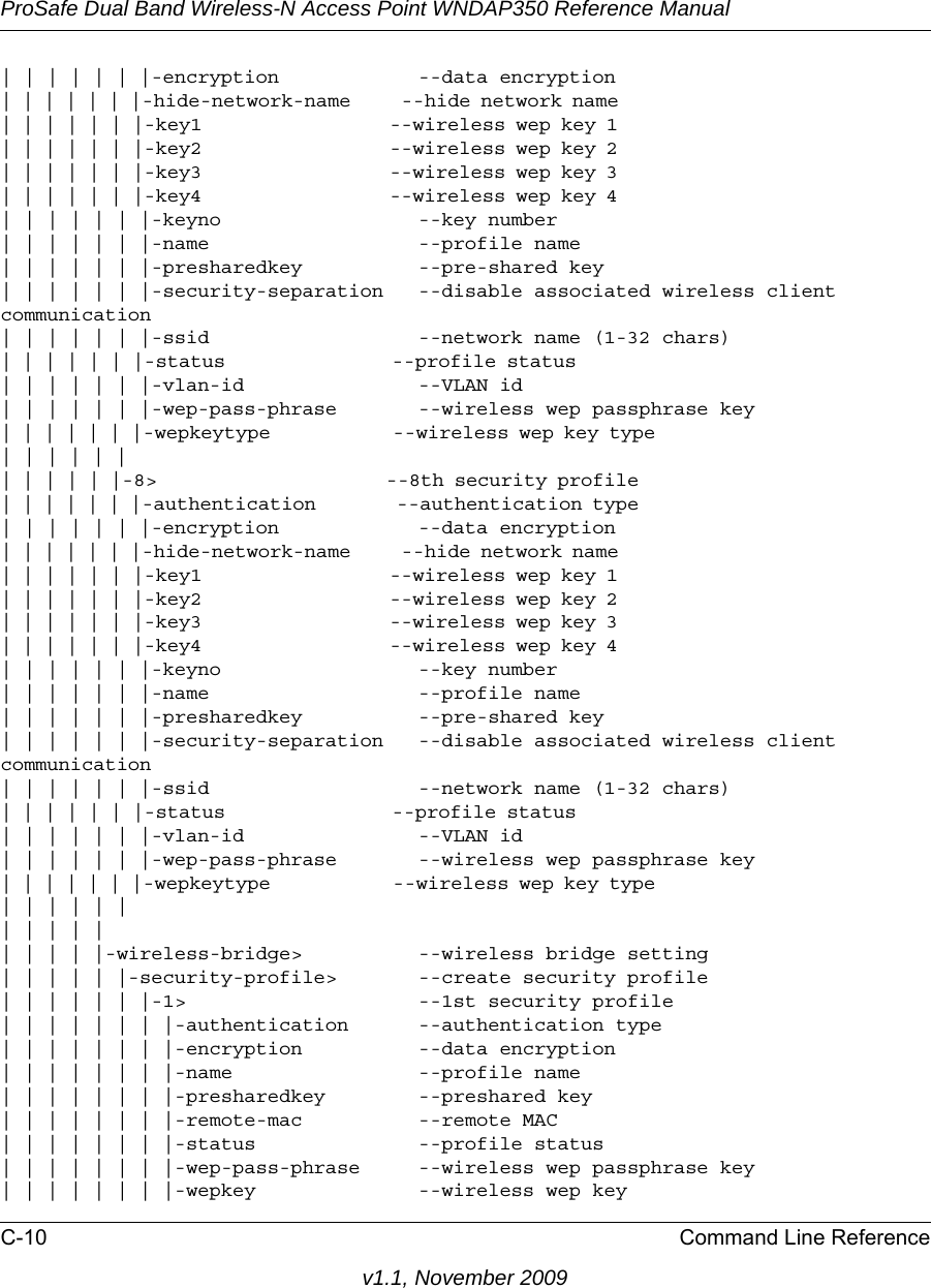 ProSafe Dual Band Wireless-N Access Point WNDAP350 Reference ManualC-10 Command Line Referencev1.1, November 2009| | | | | | |-encryption            --data encryption| | | | | | |-hide-network-name     --hide network name                               | | | | | | |-key1                  --wireless wep key 1                              | | | | | | |-key2                  --wireless wep key 2                              | | | | | | |-key3                  --wireless wep key 3                              | | | | | | |-key4                  --wireless wep key 4                              | | | | | | |-keyno                 --key number | | | | | | |-name                  --profile name| | | | | | |-presharedkey          --pre-shared key | | | | | | |-security-separation   --disable associated wireless client communication| | | | | | |-ssid                  --network name (1-32 chars)| | | | | | |-status                --profile status                                  | | | | | | |-vlan-id               --VLAN id| | | | | | |-wep-pass-phrase       --wireless wep passphrase key| | | | | | |-wepkeytype            --wireless wep key type                           | | | | | |                                                                      | | | | | |-8&gt;                      --8th security profile                            | | | | | | |-authentication        --authentication type                             | | | | | | |-encryption            --data encryption| | | | | | |-hide-network-name     --hide network name                               | | | | | | |-key1                  --wireless wep key 1                              | | | | | | |-key2                  --wireless wep key 2                              | | | | | | |-key3                  --wireless wep key 3                              | | | | | | |-key4                  --wireless wep key 4                              | | | | | | |-keyno                 --key number | | | | | | |-name                  --profile name| | | | | | |-presharedkey          --pre-shared key | | | | | | |-security-separation   --disable associated wireless client communication| | | | | | |-ssid                  --network name (1-32 chars)| | | | | | |-status                --profile status                                  | | | | | | |-vlan-id               --VLAN id| | | | | | |-wep-pass-phrase       --wireless wep passphrase key| | | | | | |-wepkeytype            --wireless wep key type                           | | | | | || | | | || | | | |-wireless-bridge&gt;          --wireless bridge setting| | | | | |-security-profile&gt;       --create security profile| | | | | | |-1&gt;                    --1st security profile| | | | | | | |-authentication      --authentication type| | | | | | | |-encryption          --data encryption| | | | | | | |-name                --profile name | | | | | | | |-presharedkey        --preshared key| | | | | | | |-remote-mac          --remote MAC| | | | | | | |-status              --profile status| | | | | | | |-wep-pass-phrase     --wireless wep passphrase key| | | | | | | |-wepkey              --wireless wep key