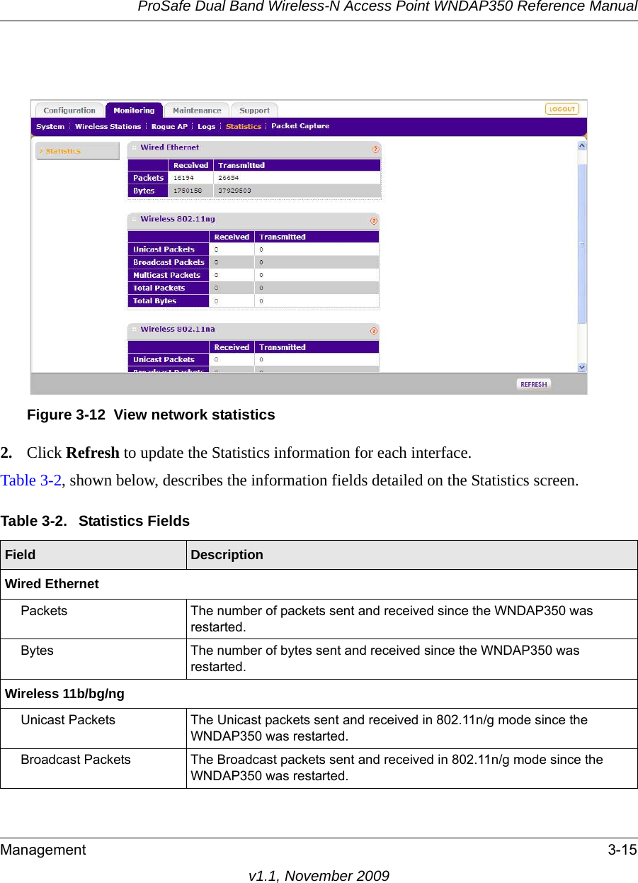 ProSafe Dual Band Wireless-N Access Point WNDAP350 Reference ManualManagement 3-15v1.1, November 20092. Click Refresh to update the Statistics information for each interface.Table 3-2, shown below, describes the information fields detailed on the Statistics screen.Figure 3-12 View network statisticsTable 3-2.  Statistics FieldsField  DescriptionWired EthernetPackets The number of packets sent and received since the WNDAP350 was restarted.Bytes The number of bytes sent and received since the WNDAP350 was restarted.Wireless 11b/bg/ngUnicast Packets The Unicast packets sent and received in 802.11n/g mode since the WNDAP350 was restarted.Broadcast Packets The Broadcast packets sent and received in 802.11n/g mode since the WNDAP350 was restarted.