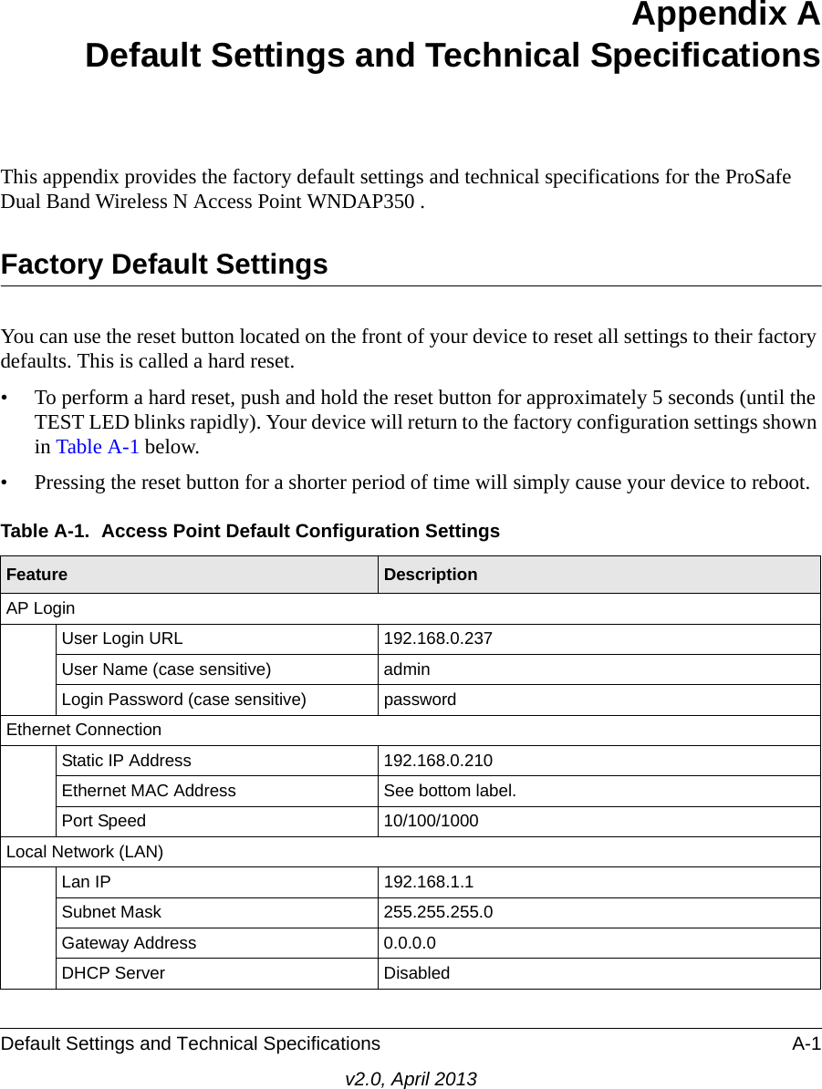 Default Settings and Technical Specifications A-1v2.0, April 2013Appendix ADefault Settings and Technical SpecificationsThis appendix provides the factory default settings and technical specifications for the ProSafe Dual Band Wireless N Access Point WNDAP350 .Factory Default SettingsYou can use the reset button located on the front of your device to reset all settings to their factory defaults. This is called a hard reset. • To perform a hard reset, push and hold the reset button for approximately 5 seconds (until the TEST LED blinks rapidly). Your device will return to the factory configuration settings shown in Table A-1 below.• Pressing the reset button for a shorter period of time will simply cause your device to reboot.Table A-1.  Access Point Default Configuration SettingsFeature DescriptionAP LoginUser Login URL 192.168.0.237User Name (case sensitive) admin Login Password (case sensitive) passwordEthernet ConnectionStatic IP Address 192.168.0.210Ethernet MAC Address See bottom label.Port Speed 10/100/1000Local Network (LAN)Lan IP 192.168.1.1Subnet Mask 255.255.255.0Gateway Address 0.0.0.0DHCP Server  Disabled