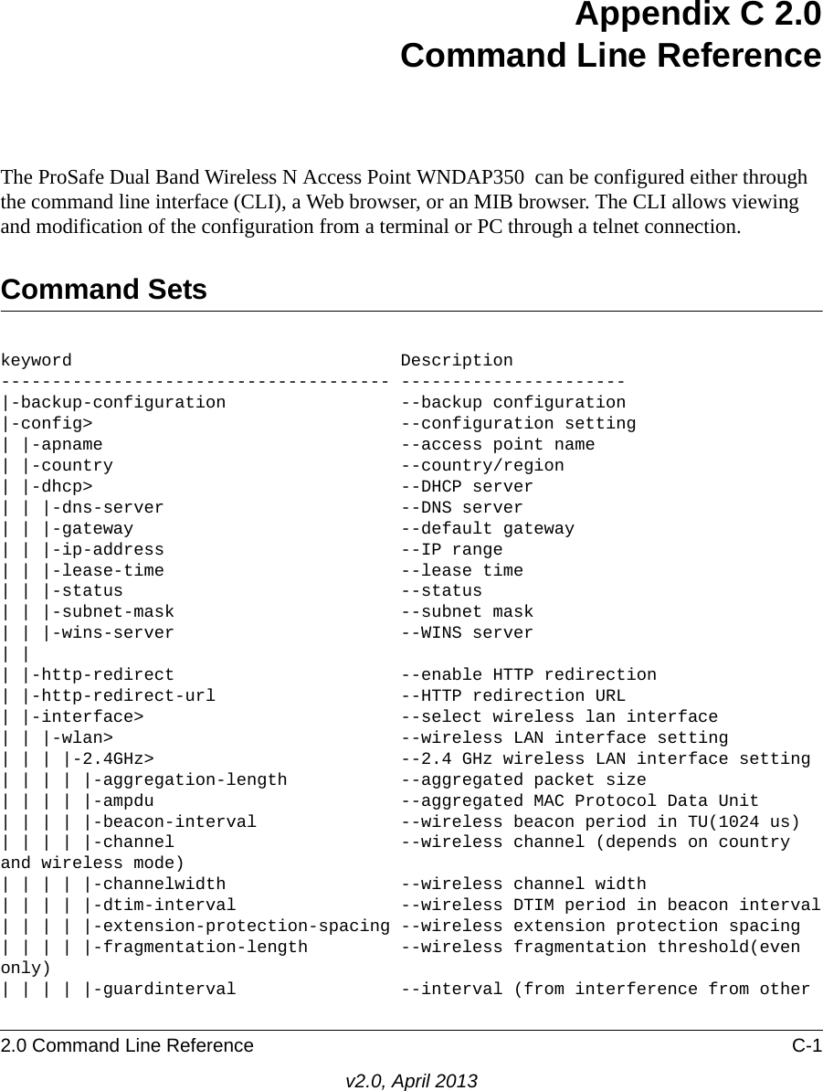 2.0 Command Line Reference C-1v2.0, April 2013Appendix C 2.0Command Line ReferenceThe ProSafe Dual Band Wireless N Access Point WNDAP350  can be configured either through the command line interface (CLI), a Web browser, or an MIB browser. The CLI allows viewing and modification of the configuration from a terminal or PC through a telnet connection. Command Setskeyword                                Description-------------------------------------- ----------------------|-backup-configuration                 --backup configuration|-config&gt;                              --configuration setting| |-apname                             --access point name| |-country                            --country/region| |-dhcp&gt;                              --DHCP server| | |-dns-server                       --DNS server| | |-gateway                          --default gateway| | |-ip-address                       --IP range| | |-lease-time                       --lease time| | |-status                           --status| | |-subnet-mask                      --subnet mask| | |-wins-server                      --WINS server| || |-http-redirect                      --enable HTTP redirection | |-http-redirect-url                  --HTTP redirection URL| |-interface&gt;                         --select wireless lan interface| | |-wlan&gt;                            --wireless LAN interface setting| | | |-2.4GHz&gt;                        --2.4 GHz wireless LAN interface setting| | | | |-aggregation-length           --aggregated packet size| | | | |-ampdu                        --aggregated MAC Protocol Data Unit| | | | |-beacon-interval              --wireless beacon period in TU(1024 us)| | | | |-channel                      --wireless channel (depends on countryand wireless mode)| | | | |-channelwidth                 --wireless channel width| | | | |-dtim-interval                --wireless DTIM period in beacon interval| | | | |-extension-protection-spacing --wireless extension protection spacing| | | | |-fragmentation-length         --wireless fragmentation threshold(even only)| | | | |-guardinterval                --interval (from interference from other