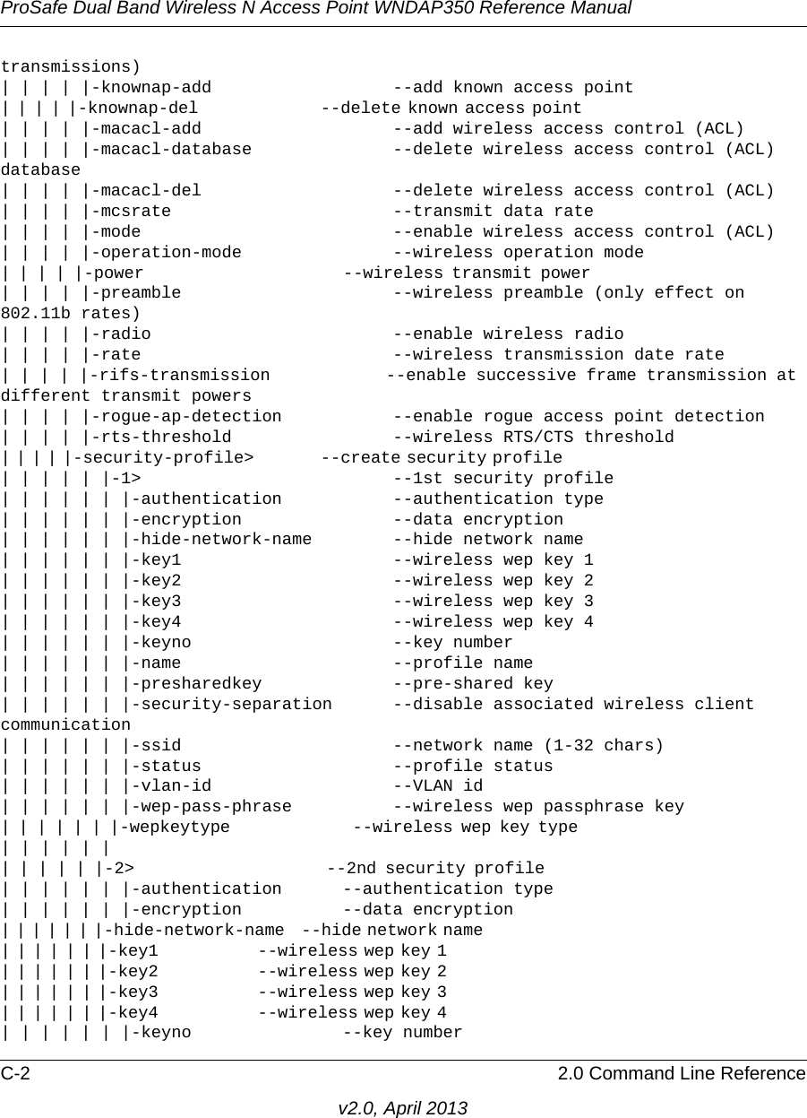 ProSafe Dual Band Wireless N Access Point WNDAP350 Reference ManualC-2 2.0 Command Line Referencev2.0, April 2013transmissions)| | | | |-knownap-add                  --add known access point| | | | |-knownap-del                  --delete known access point                                 | | | | |-macacl-add                   --add wireless access control (ACL)| | | | |-macacl-database              --delete wireless access control (ACL)database| | | | |-macacl-del                   --delete wireless access control (ACL)| | | | |-mcsrate                      --transmit data rate| | | | |-mode                         --enable wireless access control (ACL)| | | | |-operation-mode               --wireless operation mode| | | | |-power                        --wireless transmit power                          | | | | |-preamble                     --wireless preamble (only effect on 802.11b rates)| | | | |-radio                        --enable wireless radio  | | | | |-rate                         --wireless transmission date rate| | | | |-rifs-transmission            --enable successive frame transmission at different transmit powers| | | | |-rogue-ap-detection           --enable rogue access point detection| | | | |-rts-threshold                --wireless RTS/CTS threshold| | | | |-security-profile&gt;            --create security profile                                            | | | | | |-1&gt;                         --1st security profile| | | | | | |-authentication           --authentication type| | | | | | |-encryption               --data encryption| | | | | | |-hide-network-name        --hide network name| | | | | | |-key1                     --wireless wep key 1| | | | | | |-key2                     --wireless wep key 2| | | | | | |-key3                     --wireless wep key 3| | | | | | |-key4                     --wireless wep key 4| | | | | | |-keyno                    --key number| | | | | | |-name                     --profile name| | | | | | |-presharedkey             --pre-shared key | | | | | | |-security-separation      --disable associated wireless clientcommunication| | | | | | |-ssid                     --network name (1-32 chars)| | | | | | |-status                   --profile status| | | | | | |-vlan-id                  --VLAN id| | | | | | |-wep-pass-phrase          --wireless wep passphrase key| | | | | | |-wepkeytype               --wireless wep key type                            | | | | | || | | | | |-2&gt;                      --2nd security profile                              | | | | | | |-authentication      --authentication type| | | | | | |-encryption          --data encryption| | | | | | |-hide-network-name   --hide network name                                                           | | | | | | |-key1                --wireless wep key 1                                                          | | | | | | |-key2                --wireless wep key 2                                                          | | | | | | |-key3                --wireless wep key 3                                                          | | | | | | |-key4                --wireless wep key 4                                                          | | | | | | |-keyno               --key number 