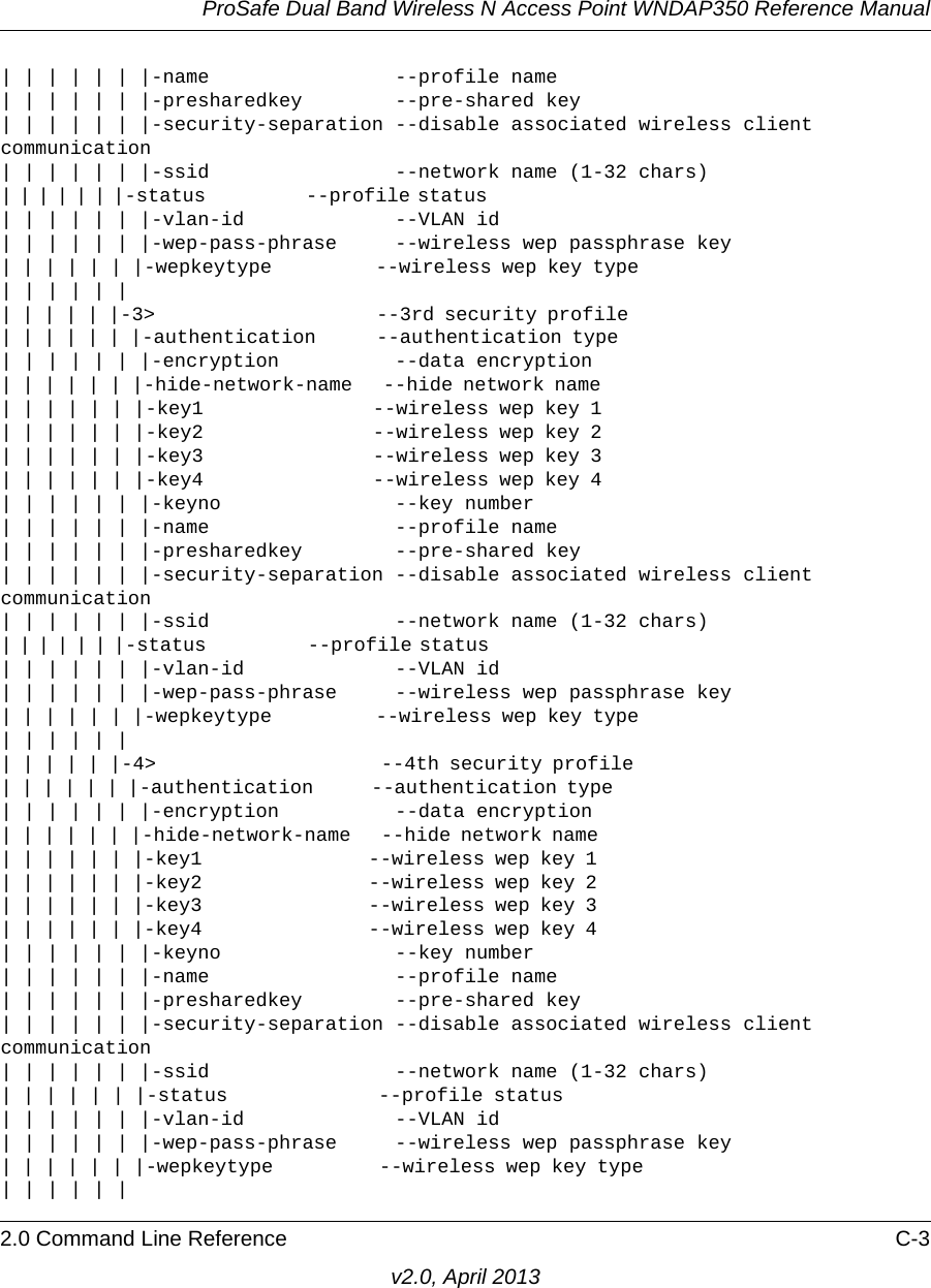 ProSafe Dual Band Wireless N Access Point WNDAP350 Reference Manual2.0 Command Line Reference C-3v2.0, April 2013| | | | | | |-name                --profile name| | | | | | |-presharedkey        --pre-shared key | | | | | | |-security-separation --disable associated wireless client communication                            | | | | | | |-ssid                --network name (1-32 chars)| | | | | | |-status              --profile status                                                              | | | | | | |-vlan-id             --VLAN id| | | | | | |-wep-pass-phrase     --wireless wep passphrase key| | | | | | |-wepkeytype          --wireless wep key type                            | | | | | || | | | | |-3&gt;                      --3rd security profile                              | | | | | | |-authentication      --authentication type                               | | | | | | |-encryption          --data encryption| | | | | | |-hide-network-name   --hide network name                                | | | | | | |-key1                --wireless wep key 1                               | | | | | | |-key2                --wireless wep key 2                               | | | | | | |-key3                --wireless wep key 3                               | | | | | | |-key4                --wireless wep key 4                               | | | | | | |-keyno               --key number | | | | | | |-name                --profile name| | | | | | |-presharedkey        --pre-shared key | | | | | | |-security-separation --disable associated wireless client communication | | | | | | |-ssid                --network name (1-32 chars)| | | | | | |-status              --profile status                                                             | | | | | | |-vlan-id             --VLAN id| | | | | | |-wep-pass-phrase     --wireless wep passphrase key| | | | | | |-wepkeytype          --wireless wep key type                            | | | | | || | | | | |-4&gt;                      --4th security profile                             | | | | | | |-authentication      --authentication type                                 | | | | | | |-encryption          --data encryption| | | | | | |-hide-network-name   --hide network name                                 | | | | | | |-key1                --wireless wep key 1                                | | | | | | |-key2                --wireless wep key 2                                | | | | | | |-key3                --wireless wep key 3                                | | | | | | |-key4                --wireless wep key 4                                | | | | | | |-keyno               --key number | | | | | | |-name                --profile name| | | | | | |-presharedkey        --pre-shared key | | | | | | |-security-separation --disable associated wireless client communication| | | | | | |-ssid                --network name (1-32 chars)| | | | | | |-status              --profile status                                  | | | | | | |-vlan-id             --VLAN id| | | | | | |-wep-pass-phrase     --wireless wep passphrase key| | | | | | |-wepkeytype          --wireless wep key type                           | | | | | |