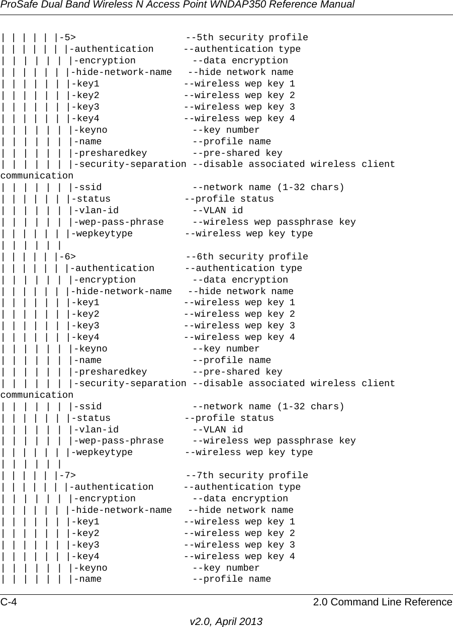 ProSafe Dual Band Wireless N Access Point WNDAP350 Reference ManualC-4 2.0 Command Line Referencev2.0, April 2013| | | | | |-5&gt;                      --5th security profile                             | | | | | | |-authentication      --authentication type                               | | | | | | |-encryption          --data encryption| | | | | | |-hide-network-name   --hide network name                               | | | | | | |-key1                --wireless wep key 1                              | | | | | | |-key2                --wireless wep key 2                              | | | | | | |-key3                --wireless wep key 3                              | | | | | | |-key4                --wireless wep key 4                              | | | | | | |-keyno               --key number | | | | | | |-name                --profile name| | | | | | |-presharedkey        --pre-shared key | | | | | | |-security-separation --disable associated wireless client communication| | | | | | |-ssid                --network name (1-32 chars)| | | | | | |-status              --profile status                                  | | | | | | |-vlan-id             --VLAN id| | | | | | |-wep-pass-phrase     --wireless wep passphrase key| | | | | | |-wepkeytype          --wireless wep key type                           | | | | | || | | | | |-6&gt;                      --6th security profile                             | | | | | | |-authentication      --authentication type                              | | | | | | |-encryption          --data encryption| | | | | | |-hide-network-name   --hide network name                               | | | | | | |-key1                --wireless wep key 1                              | | | | | | |-key2                --wireless wep key 2                              | | | | | | |-key3                --wireless wep key 3                              | | | | | | |-key4                --wireless wep key 4                              | | | | | | |-keyno               --key number | | | | | | |-name                --profile name| | | | | | |-presharedkey        --pre-shared key | | | | | | |-security-separation --disable associated wireless client communication| | | | | | |-ssid                --network name (1-32 chars)| | | | | | |-status              --profile status                                  | | | | | | |-vlan-id             --VLAN id| | | | | | |-wep-pass-phrase     --wireless wep passphrase key| | | | | | |-wepkeytype          --wireless wep key type                           | | | | | || | | | | |-7&gt;                      --7th security profile                             | | | | | | |-authentication      --authentication type                               | | | | | | |-encryption          --data encryption| | | | | | |-hide-network-name   --hide network name                               | | | | | | |-key1                --wireless wep key 1                              | | | | | | |-key2                --wireless wep key 2                              | | | | | | |-key3                --wireless wep key 3                              | | | | | | |-key4                --wireless wep key 4                              | | | | | | |-keyno               --key number | | | | | | |-name                --profile name