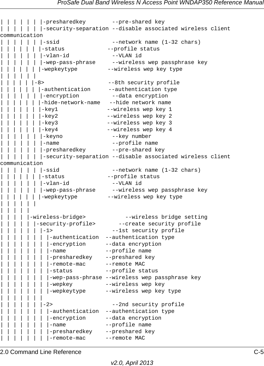 ProSafe Dual Band Wireless N Access Point WNDAP350 Reference Manual2.0 Command Line Reference C-5v2.0, April 2013| | | | | | |-presharedkey        --pre-shared key | | | | | | |-security-separation --disable associated wireless client communication| | | | | | |-ssid                --network name (1-32 chars)| | | | | | |-status              --profile status                                  | | | | | | |-vlan-id             --VLAN id| | | | | | |-wep-pass-phrase     --wireless wep passphrase key| | | | | | |-wepkeytype          --wireless wep key type                           | | | | | || | | | | |-8&gt;                      --8th security profile                             | | | | | | |-authentication      --authentication type                             | | | | | | |-encryption          --data encryption| | | | | | |-hide-network-name   --hide network name                               | | | | | | |-key1                --wireless wep key 1                              | | | | | | |-key2                --wireless wep key 2                              | | | | | | |-key3                --wireless wep key 3                              | | | | | | |-key4                --wireless wep key 4                              | | | | | | |-keyno               --key number | | | | | | |-name                --profile name| | | | | | |-presharedkey        --pre-shared key | | | | | | |-security-separation --disable associated wireless client communication| | | | | | |-ssid                --network name (1-32 chars)| | | | | | |-status              --profile status                                  | | | | | | |-vlan-id             --VLAN id| | | | | | |-wep-pass-phrase     --wireless wep passphrase key| | | | | | |-wepkeytype          --wireless wep key type                           | | | | | || | | | || | | | |-wireless-bridge&gt;            --wireless bridge setting| | | | | |-security-profile&gt;       --create security profile| | | | | | |-1&gt;                  --1st security profile| | | | | | | |-authentication  --authentication type| | | | | | | |-encryption      --data encryption| | | | | | | |-name            --profile name | | | | | | | |-presharedkey    --preshared key| | | | | | | |-remote-mac      --remote MAC| | | | | | | |-status          --profile status| | | | | | | |-wep-pass-phrase --wireless wep passphrase key| | | | | | | |-wepkey          --wireless wep key| | | | | | | |-wepkeytype      --wireless wep key type       | | | | | | || | | | | | |-2&gt;                  --2nd security profile         | | | | | | | |-authentication  --authentication type| | | | | | | |-encryption      --data encryption| | | | | | | |-name            --profile name | | | | | | | |-presharedkey    --preshared key| | | | | | | |-remote-mac      --remote MAC