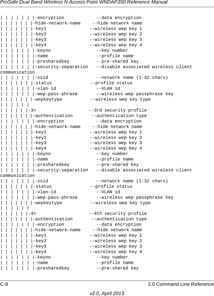 ProSafe Dual Band Wireless N Access Point WNDAP350 Reference ManualC-8 2.0 Command Line Referencev2.0, April 2013| | | | | | |-encryption            --data encryption| | | | | | |-hide-network-name     --hide network name                               | | | | | | |-key1                  --wireless wep key 1                              | | | | | | |-key2                  --wireless wep key 2                              | | | | | | |-key3                  --wireless wep key 3                              | | | | | | |-key4                  --wireless wep key 4                              | | | | | | |-keyno                 --key number | | | | | | |-name                  --profile name| | | | | | |-presharedkey          --pre-shared key | | | | | | |-security-separation   --disable associated wireless client communication| | | | | | |-ssid                  --network name (1-32 chars)| | | | | | |-status                --profile status                                  | | | | | | |-vlan-id               --VLAN id| | | | | | |-wep-pass-phrase       --wireless wep passphrase key| | | | | | |-wepkeytype            --wireless wep key type                           | | | | | |                                                                      | | | | | |-3&gt;                      --3rd security profile                            | | | | | | |-authentication        --authentication type                             | | | | | | |-encryption            --data encryption| | | | | | |-hide-network-name     --hide network name                               | | | | | | |-key1                  --wireless wep key 1                              | | | | | | |-key2                  --wireless wep key 2                              | | | | | | |-key3                  --wireless wep key 3                              | | | | | | |-key4                  --wireless wep key 4                              | | | | | | |-keyno                 --key number | | | | | | |-name                  --profile name| | | | | | |-presharedkey          --pre-shared key | | | | | | |-security-separation   --disable associated wireless client communication| | | | | | |-ssid                  --network name (1-32 chars)| | | | | | |-status                --profile status                                  | | | | | | |-vlan-id               --VLAN id| | | | | | |-wep-pass-phrase       --wireless wep passphrase key| | | | | | |-wepkeytype            --wireless wep key type                           | | | | | |                                                                      | | | | | |-4&gt;                      --4th security profile                            | | | | | | |-authentication        --authentication type                             | | | | | | |-encryption            --data encryption| | | | | | |-hide-network-name     --hide network name                               | | | | | | |-key1                  --wireless wep key 1                              | | | | | | |-key2                  --wireless wep key 2                              | | | | | | |-key3                  --wireless wep key 3                              | | | | | | |-key4                  --wireless wep key 4                              | | | | | | |-keyno                 --key number | | | | | | |-name                  --profile name| | | | | | |-presharedkey          --pre-shared key 