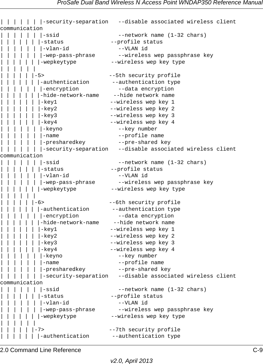 ProSafe Dual Band Wireless N Access Point WNDAP350 Reference Manual2.0 Command Line Reference C-9v2.0, April 2013| | | | | | |-security-separation   --disable associated wireless client communication| | | | | | |-ssid                  --network name (1-32 chars)| | | | | | |-status                --profile status                                  | | | | | | |-vlan-id               --VLAN id| | | | | | |-wep-pass-phrase       --wireless wep passphrase key| | | | | | |-wepkeytype            --wireless wep key type                           | | | | | |                                                                      | | | | | |-5&gt;                      --5th security profile                            | | | | | | |-authentication        --authentication type                             | | | | | | |-encryption            --data encryption| | | | | | |-hide-network-name     --hide network name                               | | | | | | |-key1                  --wireless wep key 1                              | | | | | | |-key2                  --wireless wep key 2                              | | | | | | |-key3                  --wireless wep key 3                              | | | | | | |-key4                  --wireless wep key 4                              | | | | | | |-keyno                 --key number | | | | | | |-name                  --profile name| | | | | | |-presharedkey          --pre-shared key | | | | | | |-security-separation   --disable associated wireless client communication| | | | | | |-ssid                  --network name (1-32 chars)| | | | | | |-status                --profile status                                  | | | | | | |-vlan-id               --VLAN id| | | | | | |-wep-pass-phrase       --wireless wep passphrase key| | | | | | |-wepkeytype            --wireless wep key type                           | | | | | |                                                                      | | | | | |-6&gt;                      --6th security profile                            | | | | | | |-authentication        --authentication type                             | | | | | | |-encryption            --data encryption| | | | | | |-hide-network-name     --hide network name                               | | | | | | |-key1                  --wireless wep key 1                              | | | | | | |-key2                  --wireless wep key 2                              | | | | | | |-key3                  --wireless wep key 3                              | | | | | | |-key4                  --wireless wep key 4                              | | | | | | |-keyno                 --key number | | | | | | |-name                  --profile name| | | | | | |-presharedkey          --pre-shared key | | | | | | |-security-separation   --disable associated wireless client communication| | | | | | |-ssid                  --network name (1-32 chars)| | | | | | |-status                --profile status                                  | | | | | | |-vlan-id               --VLAN id| | | | | | |-wep-pass-phrase       --wireless wep passphrase key| | | | | | |-wepkeytype            --wireless wep key type                           | | | | | |                                                                      | | | | | |-7&gt;                      --7th security profile                            | | | | | | |-authentication        --authentication type                             