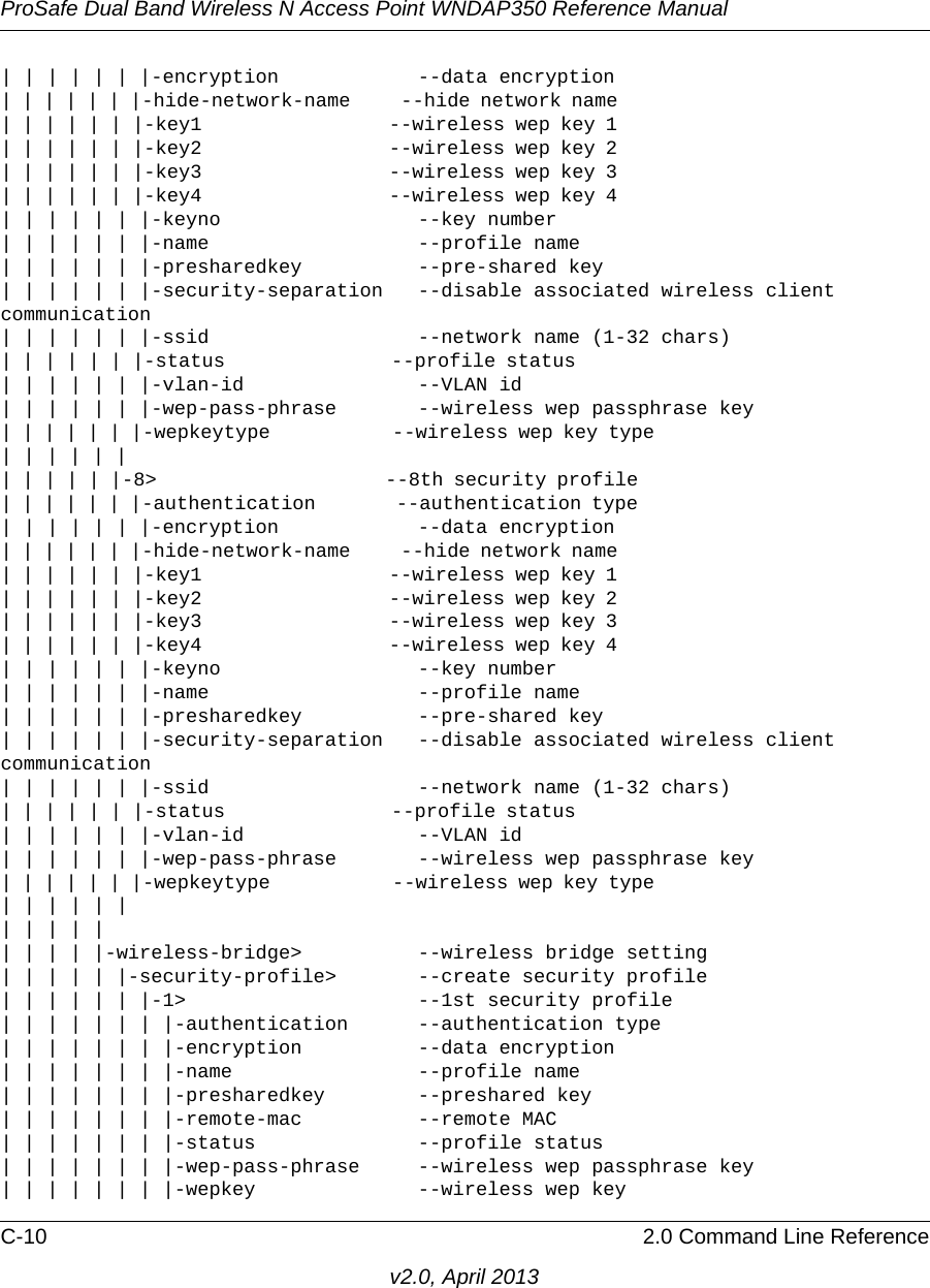 ProSafe Dual Band Wireless N Access Point WNDAP350 Reference ManualC-10 2.0 Command Line Referencev2.0, April 2013| | | | | | |-encryption            --data encryption| | | | | | |-hide-network-name     --hide network name                               | | | | | | |-key1                  --wireless wep key 1                              | | | | | | |-key2                  --wireless wep key 2                              | | | | | | |-key3                  --wireless wep key 3                              | | | | | | |-key4                  --wireless wep key 4                              | | | | | | |-keyno                 --key number | | | | | | |-name                  --profile name| | | | | | |-presharedkey          --pre-shared key | | | | | | |-security-separation   --disable associated wireless client communication| | | | | | |-ssid                  --network name (1-32 chars)| | | | | | |-status                --profile status                                  | | | | | | |-vlan-id               --VLAN id| | | | | | |-wep-pass-phrase       --wireless wep passphrase key| | | | | | |-wepkeytype            --wireless wep key type                           | | | | | |                                                                      | | | | | |-8&gt;                      --8th security profile                            | | | | | | |-authentication        --authentication type                             | | | | | | |-encryption            --data encryption| | | | | | |-hide-network-name     --hide network name                               | | | | | | |-key1                  --wireless wep key 1                              | | | | | | |-key2                  --wireless wep key 2                              | | | | | | |-key3                  --wireless wep key 3                              | | | | | | |-key4                  --wireless wep key 4                              | | | | | | |-keyno                 --key number | | | | | | |-name                  --profile name| | | | | | |-presharedkey          --pre-shared key | | | | | | |-security-separation   --disable associated wireless client communication| | | | | | |-ssid                  --network name (1-32 chars)| | | | | | |-status                --profile status                                  | | | | | | |-vlan-id               --VLAN id| | | | | | |-wep-pass-phrase       --wireless wep passphrase key| | | | | | |-wepkeytype            --wireless wep key type                           | | | | | || | | | || | | | |-wireless-bridge&gt;          --wireless bridge setting| | | | | |-security-profile&gt;       --create security profile| | | | | | |-1&gt;                    --1st security profile| | | | | | | |-authentication      --authentication type| | | | | | | |-encryption          --data encryption| | | | | | | |-name                --profile name | | | | | | | |-presharedkey        --preshared key| | | | | | | |-remote-mac          --remote MAC| | | | | | | |-status              --profile status| | | | | | | |-wep-pass-phrase     --wireless wep passphrase key| | | | | | | |-wepkey              --wireless wep key