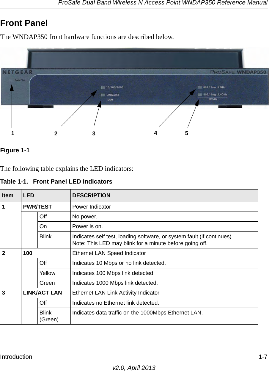 ProSafe Dual Band Wireless N Access Point WNDAP350 Reference ManualIntroduction 1-7v2.0, April 2013Front PanelThe WNDAP350 front hardware functions are described below.The following table explains the LED indicators:Figure 1-1Table 1-1.  Front Panel LED IndicatorsItem LED DESCRIPTION1 PWR/TEST Power IndicatorOff No power. On Power is on.Blink Indicates self test, loading software, or system fault (if continues).Note: This LED may blink for a minute before going off.2100 Ethernet LAN Speed IndicatorOff Indicates 10 Mbps or no link detected.Yellow Indicates 100 Mbps link detected.Green Indicates 1000 Mbps link detected.3 LINK/ACT LAN Ethernet LAN Link Activity IndicatorOff Indicates no Ethernet link detected.Blink (Green) Indicates data traffic on the 1000Mbps Ethernet LAN.12345