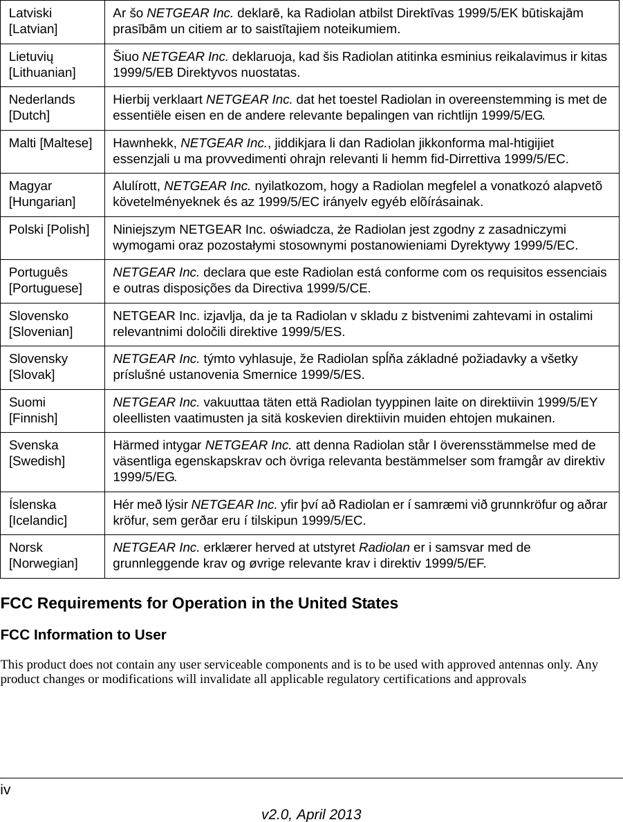 v2.0, April 2013ivFCC Requirements for Operation in the United States FCC Information to UserThis product does not contain any user serviceable components and is to be used with approved antennas only. Any product changes or modifications will invalidate all applicable regulatory certifications and approvalsLatviski [Latvian] Ar šo NETGEAR Inc. deklarē, ka Radiolan atbilst Direktīvas 1999/5/EK būtiskajām prasībām un citiem ar to saistītajiem noteikumiem.Lietuvių [Lithuanian]  Šiuo NETGEAR Inc. deklaruoja, kad šis Radiolan atitinka esminius reikalavimus ir kitas 1999/5/EB Direktyvos nuostatas.Nederlands [Dutch] Hierbij verklaart NETGEAR Inc. dat het toestel Radiolan in overeenstemming is met de essentiële eisen en de andere relevante bepalingen van richtlijn 1999/5/EG.Malti [Maltese] Hawnhekk, NETGEAR Inc., jiddikjara li dan Radiolan jikkonforma mal-htigijiet essenzjali u ma provvedimenti ohrajn relevanti li hemm fid-Dirrettiva 1999/5/EC.Magyar [Hungarian] Alulírott, NETGEAR Inc. nyilatkozom, hogy a Radiolan megfelel a vonatkozó alapvetõ követelményeknek és az 1999/5/EC irányelv egyéb elõírásainak.Polski [Polish] Niniejszym NETGEAR Inc. oświadcza, że Radiolan jest zgodny z zasadniczymi wymogami oraz pozostałymi stosownymi postanowieniami Dyrektywy 1999/5/EC.Português [Portuguese] NETGEAR Inc. declara que este Radiolan está conforme com os requisitos essenciais e outras disposições da Directiva 1999/5/CE.Slovensko [Slovenian] NETGEAR Inc. izjavlja, da je ta Radiolan v skladu z bistvenimi zahtevami in ostalimi relevantnimi določili direktive 1999/5/ES.Slovensky [Slovak] NETGEAR Inc. týmto vyhlasuje, že Radiolan spĺňa základné požiadavky a všetky príslušné ustanovenia Smernice 1999/5/ES.Suomi [Finnish] NETGEAR Inc. vakuuttaa täten että Radiolan tyyppinen laite on direktiivin 1999/5/EY oleellisten vaatimusten ja sitä koskevien direktiivin muiden ehtojen mukainen.Svenska [Swedish] Härmed intygar NETGEAR Inc. att denna Radiolan står I överensstämmelse med de väsentliga egenskapskrav och övriga relevanta bestämmelser som framgår av direktiv 1999/5/EG.Íslenska [Icelandic] Hér með lýsir NETGEAR Inc. yfir því að Radiolan er í samræmi við grunnkröfur og aðrar kröfur, sem gerðar eru í tilskipun 1999/5/EC.Norsk [Norwegian] NETGEAR Inc. erklærer herved at utstyret Radiolan er i samsvar med de grunnleggende krav og øvrige relevante krav i direktiv 1999/5/EF.