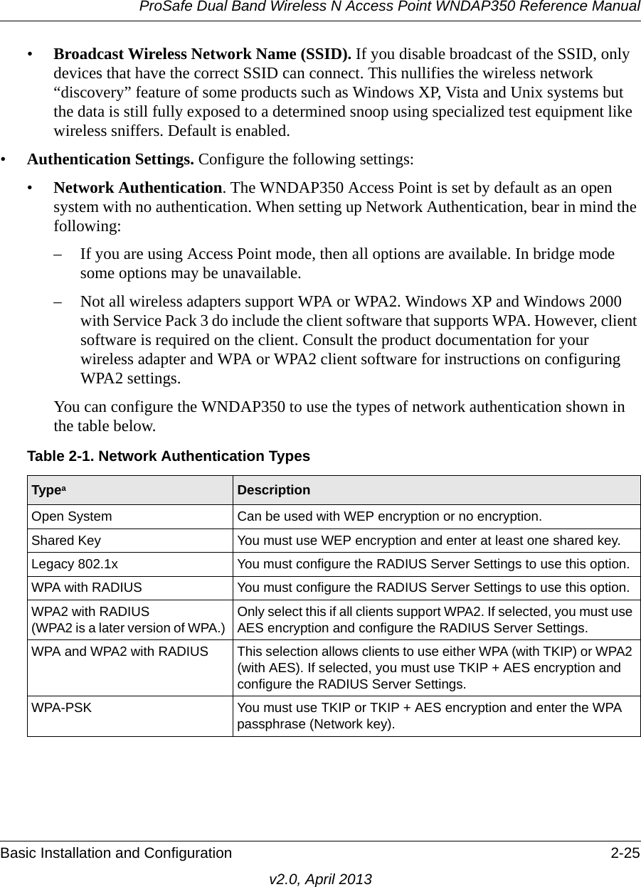 ProSafe Dual Band Wireless N Access Point WNDAP350 Reference ManualBasic Installation and Configuration 2-25v2.0, April 2013•Broadcast Wireless Network Name (SSID). If you disable broadcast of the SSID, only devices that have the correct SSID can connect. This nullifies the wireless network “discovery” feature of some products such as Windows XP, Vista and Unix systems but the data is still fully exposed to a determined snoop using specialized test equipment like wireless sniffers. Default is enabled.•Authentication Settings. Configure the following settings:•Network Authentication. The WNDAP350 Access Point is set by default as an open system with no authentication. When setting up Network Authentication, bear in mind the following:– If you are using Access Point mode, then all options are available. In bridge mode some options may be unavailable.– Not all wireless adapters support WPA or WPA2. Windows XP and Windows 2000 with Service Pack 3 do include the client software that supports WPA. However, client software is required on the client. Consult the product documentation for your wireless adapter and WPA or WPA2 client software for instructions on configuring WPA2 settings.You can configure the WNDAP350 to use the types of network authentication shown in the table below.Table 2-1. Network Authentication TypesTypeaDescriptionOpen System Can be used with WEP encryption or no encryption.Shared Key You must use WEP encryption and enter at least one shared key. Legacy 802.1x  You must configure the RADIUS Server Settings to use this option. WPA with RADIUS You must configure the RADIUS Server Settings to use this option.WPA2 with RADIUS (WPA2 is a later version of WPA.)  Only select this if all clients support WPA2. If selected, you must use AES encryption and configure the RADIUS Server Settings. WPA and WPA2 with RADIUS This selection allows clients to use either WPA (with TKIP) or WPA2 (with AES). If selected, you must use TKIP + AES encryption and configure the RADIUS Server Settings.WPA-PSK You must use TKIP or TKIP + AES encryption and enter the WPA passphrase (Network key). 