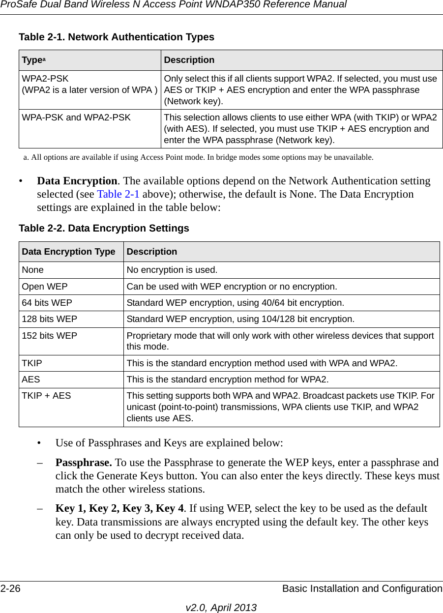 ProSafe Dual Band Wireless N Access Point WNDAP350 Reference Manual2-26 Basic Installation and Configurationv2.0, April 2013•Data Encryption. The available options depend on the Network Authentication setting selected (see Table 2-1 above); otherwise, the default is None. The Data Encryption settings are explained in the table below:• Use of Passphrases and Keys are explained below:–Passphrase. To use the Passphrase to generate the WEP keys, enter a passphrase and click the Generate Keys button. You can also enter the keys directly. These keys must match the other wireless stations.–Key 1, Key 2, Key 3, Key 4. If using WEP, select the key to be used as the default key. Data transmissions are always encrypted using the default key. The other keys can only be used to decrypt received data. WPA2-PSK(WPA2 is a later version of WPA ) Only select this if all clients support WPA2. If selected, you must use AES or TKIP + AES encryption and enter the WPA passphrase (Network key). WPA-PSK and WPA2-PSK This selection allows clients to use either WPA (with TKIP) or WPA2 (with AES). If selected, you must use TKIP + AES encryption and enter the WPA passphrase (Network key). a. All options are available if using Access Point mode. In bridge modes some options may be unavailable.Table 2-2. Data Encryption SettingsData Encryption Type DescriptionNone No encryption is used.Open WEP Can be used with WEP encryption or no encryption.64 bits WEP Standard WEP encryption, using 40/64 bit encryption.128 bits WEP Standard WEP encryption, using 104/128 bit encryption. 152 bits WEP Proprietary mode that will only work with other wireless devices that support this mode. TKIP This is the standard encryption method used with WPA and WPA2. AES This is the standard encryption method for WPA2.TKIP + AES This setting supports both WPA and WPA2. Broadcast packets use TKIP. For unicast (point-to-point) transmissions, WPA clients use TKIP, and WPA2 clients use AES. Table 2-1. Network Authentication TypesTypeaDescription