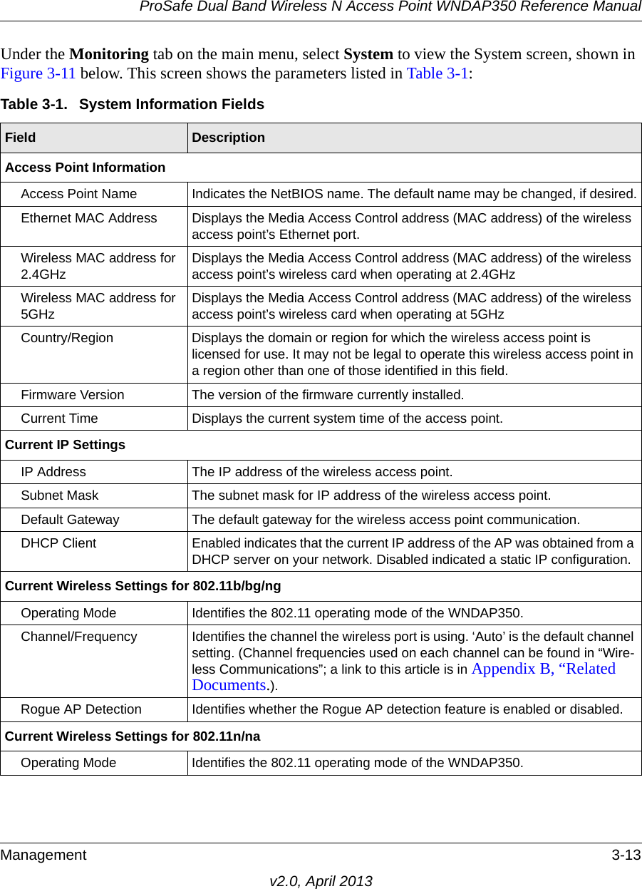 ProSafe Dual Band Wireless N Access Point WNDAP350 Reference ManualManagement 3-13v2.0, April 2013Under the Monitoring tab on the main menu, select System to view the System screen, shown in Figure 3-11 below. This screen shows the parameters listed in Table 3-1:Table 3-1.  System Information FieldsField  DescriptionAccess Point InformationAccess Point Name  Indicates the NetBIOS name. The default name may be changed, if desired.Ethernet MAC Address Displays the Media Access Control address (MAC address) of the wireless access point’s Ethernet port.Wireless MAC address for 2.4GHz Displays the Media Access Control address (MAC address) of the wireless access point’s wireless card when operating at 2.4GHzWireless MAC address for 5GHz Displays the Media Access Control address (MAC address) of the wireless access point’s wireless card when operating at 5GHzCountry/Region Displays the domain or region for which the wireless access point is licensed for use. It may not be legal to operate this wireless access point in a region other than one of those identified in this field.Firmware Version The version of the firmware currently installed.Current Time Displays the current system time of the access point.Current IP SettingsIP Address The IP address of the wireless access point.Subnet Mask The subnet mask for IP address of the wireless access point.Default Gateway The default gateway for the wireless access point communication.DHCP Client Enabled indicates that the current IP address of the AP was obtained from a DHCP server on your network. Disabled indicated a static IP configuration.Current Wireless Settings for 802.11b/bg/ngOperating Mode Identifies the 802.11 operating mode of the WNDAP350.Channel/Frequency Identifies the channel the wireless port is using. ‘Auto’ is the default channel setting. (Channel frequencies used on each channel can be found in “Wire-less Communications”; a link to this article is in Appendix B, “Related Documents.).Rogue AP Detection Identifies whether the Rogue AP detection feature is enabled or disabled.Current Wireless Settings for 802.11n/naOperating Mode Identifies the 802.11 operating mode of the WNDAP350.