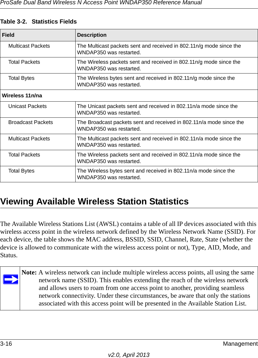 ProSafe Dual Band Wireless N Access Point WNDAP350 Reference Manual3-16 Managementv2.0, April 2013Viewing Available Wireless Station StatisticsThe Available Wireless Stations List (AWSL) contains a table of all IP devices associated with this wireless access point in the wireless network defined by the Wireless Network Name (SSID). For each device, the table shows the MAC address, BSSID, SSID, Channel, Rate, State (whether the device is allowed to communicate with the wireless access point or not), Type, AID, Mode, and Status.Multicast Packets The Multicast packets sent and received in 802.11n/g mode since the WNDAP350 was restarted.Total Packets The Wireless packets sent and received in 802.11n/g mode since the WNDAP350 was restarted.Total Bytes The Wireless bytes sent and received in 802.11n/g mode since the WNDAP350 was restarted.Wireless 11n/naUnicast Packets The Unicast packets sent and received in 802.11n/a mode since the WNDAP350 was restarted.Broadcast Packets The Broadcast packets sent and received in 802.11n/a mode since the WNDAP350 was restarted.Multicast Packets The Multicast packets sent and received in 802.11n/a mode since the WNDAP350 was restarted.Total Packets The Wireless packets sent and received in 802.11n/a mode since the WNDAP350 was restarted.Total Bytes The Wireless bytes sent and received in 802.11n/a mode since the WNDAP350 was restarted.Note: A wireless network can include multiple wireless access points, all using the same network name (SSID). This enables extending the reach of the wireless network and allows users to roam from one access point to another, providing seamless network connectivity. Under these circumstances, be aware that only the stations associated with this access point will be presented in the Available Station List.Table 3-2.  Statistics FieldsField  Description