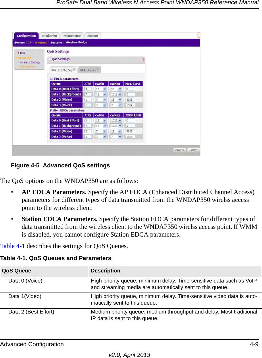 ProSafe Dual Band Wireless N Access Point WNDAP350 Reference ManualAdvanced Configuration 4-9v2.0, April 2013The QoS options on the WNDAP350 are as follows:•AP EDCA Parameters. Specify the AP EDCA (Enhanced Distributed Channel Access) parameters for different types of data transmitted from the WNDAP350 wirelss access point to the wireless client.•Station EDCA Parameters. Specify the Station EDCA parameters for different types of data transmitted from the wireless client to the WNDAP350 wirelss access point. If WMM is disabled, you cannot configure Station EDCA parameters.Table 4-1 describes the settings for QoS Queues.Figure 4-5 Advanced QoS settingsTable 4-1. QoS Queues and ParametersQoS Queue DescriptionData 0 (Voice) High priority queue, minimum delay. Time-sensitive data such as VoIP and streaming media are automatically sent to this queue.Data 1(Video) High priority queue, minimum delay. Time-sensitive video data is auto-matically sent to this queue.Data 2 (Best Effort) Medium priority queue, medium throughput and delay. Most traditional IP data is sent to this queue.