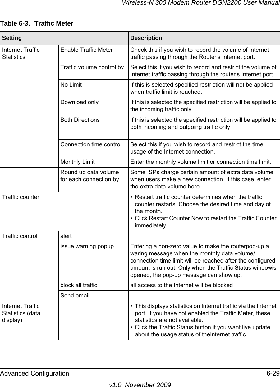 Wireless-N 300 Modem Router DGN2200 User ManualAdvanced Configuration 6-29v1.0, November 2009Table 6-3.  Traffic Meter  Setting DescriptionInternet Traffic StatisticsEnable Traffic Meter Check this if you wish to record the volume of Internet traffic passing through the Router&apos;s Internet port. Traffic volume control by  Select this if you wish to record and restrict the volume of Internet traffic passing through the router’s Internet port. No Limit If this is selected specified restriction will not be applied when traffic limit is reached. Download only If this is selected the specified restriction will be applied to the incoming traffic only Both Directions If this is selected the specified restriction will be applied to both incoming and outgoing traffic onlyConnection time control Select this if you wish to record and restrict the time usage of the Internet connection.Monthly Limit Enter the monthly volume limit or connection time limit. Round up data volume for each connection bySome ISPs charge certain amount of extra data volume when users make a new connection. If this case, enter the extra data volume here. Traffic counter • Restart traffic counter determines when the traffic counter restarts. Choose the desired time and day of the month.• Click Restart Counter Now to restart the Traffic Counter immediately. Traffic control alertissue warning popup Entering a non-zero value to make the routerpop-up a waring message when the monthly data volume/connection time limit will be reached after the configured amount is run out. Only when the Traffic Status windowis opened, the pop-up message can show up. block all traffic all access to the Internet will be blockedSend emailInternet Traffic Statistics (data display)• This displays statistics on Internet traffic via the Internet port. If you have not enabled the Traffic Meter, these statistics are not available.• Click the Traffic Status button if you want live update about the usage status of theInternet traffic.