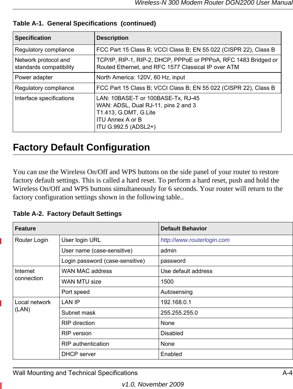 Wireless-N 300 Modem Router DGN2200 User ManualWall Mounting and Technical Specifications A-4v1.0, November 2009Factory Default ConfigurationYou can use the Wireless On/Off and WPS buttons on the side panel of your router to restore factory default settings. This is called a hard reset. To perform a hard reset, push and hold the Wireless On/Off and WPS buttons simultaneously for 6 seconds. Your router will return to the factory configuration settings shown in the following table..Regulatory compliance FCC Part 15 Class B; VCCI Class B; EN 55 022 (CISPR 22), Class BNetwork protocol and standards compatibilityTCP/IP, RIP-1, RIP-2, DHCP, PPPoE or PPPoA, RFC 1483 Bridged or Routed Ethernet, and RFC 1577 Classical IP over ATMPower adapter North America: 120V, 60 Hz, inputRegulatory compliance FCC Part 15 Class B; VCCI Class B; EN 55 022 (CISPR 22), Class BInterface specifications LAN: 10BASE-T or 100BASE-Tx, RJ-45WAN: ADSL, Dual RJ-11, pins 2 and 3T1.413, G.DMT, G.Lite ITU Annex A or BITU G.992.5 (ADSL2+)Table A-2.  Factory Default Settings  Feature Default BehaviorRouter Login User login URL http://www.routerlogin.comUser name (case-sensitive) admin Login password (case-sensitive) passwordInternet connectionWAN MAC address Use default addressWAN MTU size 1500Port speed AutosensingLocal network (LAN)LAN IP 192.168.0.1Subnet mask 255.255.255.0RIP direction NoneRIP version DisabledRIP authentication NoneDHCP server EnabledTable A-1.  General Specifications  (continued)Specification Description