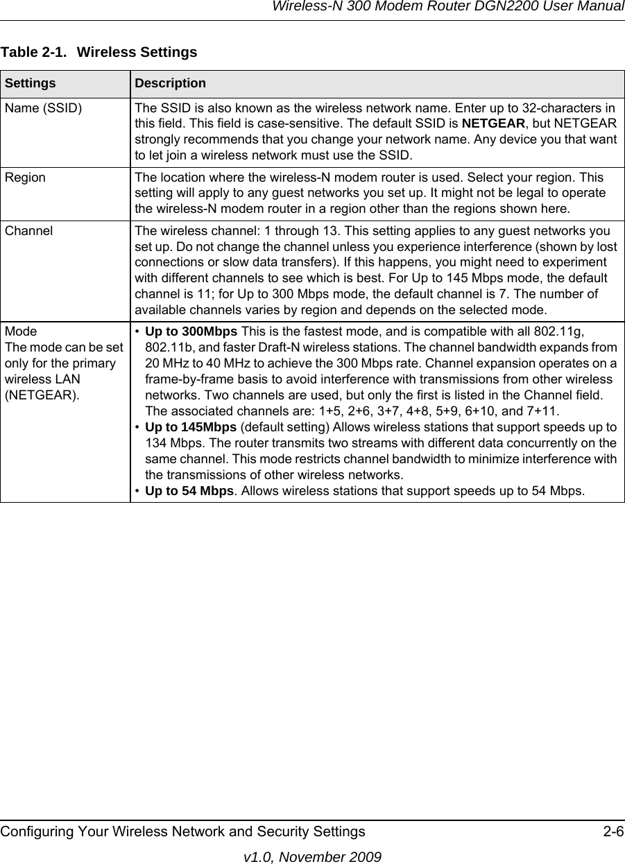 Wireless-N 300 Modem Router DGN2200 User ManualConfiguring Your Wireless Network and Security Settings 2-6v1.0, November 2009Table 2-1.  Wireless Settings  Settings DescriptionName (SSID) The SSID is also known as the wireless network name. Enter up to 32-characters in this field. This field is case-sensitive. The default SSID is NETGEAR, but NETGEAR strongly recommends that you change your network name. Any device you that want to let join a wireless network must use the SSID.Region The location where the wireless-N modem router is used. Select your region. This setting will apply to any guest networks you set up. It might not be legal to operate the wireless-N modem router in a region other than the regions shown here.Channel The wireless channel: 1 through 13. This setting applies to any guest networks you set up. Do not change the channel unless you experience interference (shown by lost connections or slow data transfers). If this happens, you might need to experiment with different channels to see which is best. For Up to 145 Mbps mode, the default channel is 11; for Up to 300 Mbps mode, the default channel is 7. The number of available channels varies by region and depends on the selected mode.ModeThe mode can be set only for the primary wireless LAN (NETGEAR).•Up to 300Mbps This is the fastest mode, and is compatible with all 802.11g, 802.11b, and faster Draft-N wireless stations. The channel bandwidth expands from 20 MHz to 40 MHz to achieve the 300 Mbps rate. Channel expansion operates on a frame-by-frame basis to avoid interference with transmissions from other wireless networks. Two channels are used, but only the first is listed in the Channel field. The associated channels are: 1+5, 2+6, 3+7, 4+8, 5+9, 6+10, and 7+11.•Up to 145Mbps (default setting) Allows wireless stations that support speeds up to 134 Mbps. The router transmits two streams with different data concurrently on the same channel. This mode restricts channel bandwidth to minimize interference with the transmissions of other wireless networks.•Up to 54 Mbps. Allows wireless stations that support speeds up to 54 Mbps.