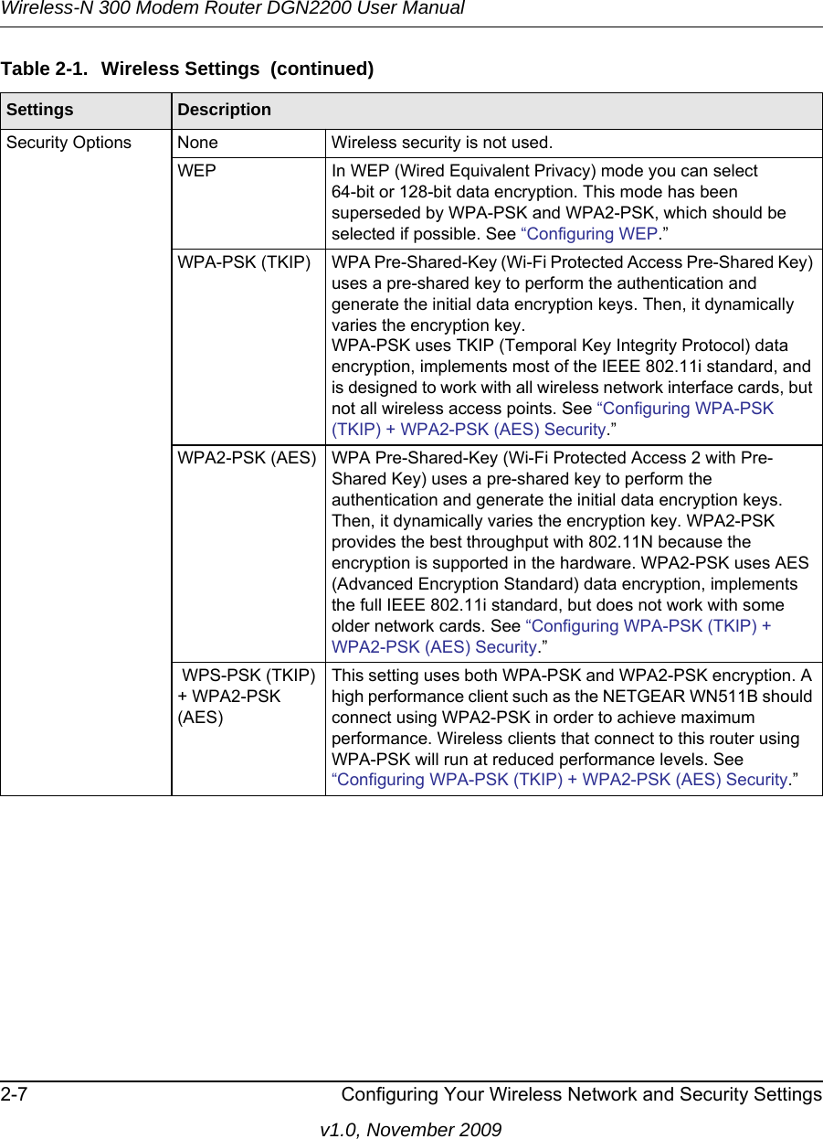 Wireless-N 300 Modem Router DGN2200 User Manual2-7 Configuring Your Wireless Network and Security Settingsv1.0, November 2009Security Options None Wireless security is not used.WEP In WEP (Wired Equivalent Privacy) mode you can select 64-bit or 128-bit data encryption. This mode has been superseded by WPA-PSK and WPA2-PSK, which should be selected if possible. See “Configuring WEP.” WPA-PSK (TKIP) WPA Pre-Shared-Key (Wi-Fi Protected Access Pre-Shared Key) uses a pre-shared key to perform the authentication and generate the initial data encryption keys. Then, it dynamically varies the encryption key. WPA-PSK uses TKIP (Temporal Key Integrity Protocol) data encryption, implements most of the IEEE 802.11i standard, and is designed to work with all wireless network interface cards, but not all wireless access points. See “Configuring WPA-PSK (TKIP) + WPA2-PSK (AES) Security.”WPA2-PSK (AES) WPA Pre-Shared-Key (Wi-Fi Protected Access 2 with Pre-Shared Key) uses a pre-shared key to perform the authentication and generate the initial data encryption keys. Then, it dynamically varies the encryption key. WPA2-PSK provides the best throughput with 802.11N because the encryption is supported in the hardware. WPA2-PSK uses AES (Advanced Encryption Standard) data encryption, implements the full IEEE 802.11i standard, but does not work with some older network cards. See “Configuring WPA-PSK (TKIP) + WPA2-PSK (AES) Security.” WPS-PSK (TKIP) + WPA2-PSK (AES)This setting uses both WPA-PSK and WPA2-PSK encryption. A high performance client such as the NETGEAR WN511B should connect using WPA2-PSK in order to achieve maximum performance. Wireless clients that connect to this router using WPA-PSK will run at reduced performance levels. See “Configuring WPA-PSK (TKIP) + WPA2-PSK (AES) Security.”Table 2-1.  Wireless Settings  (continued)Settings Description