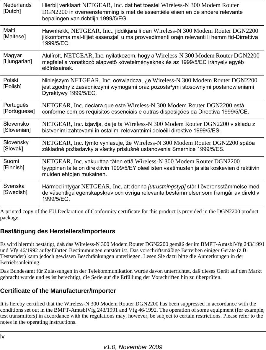 v1.0, November 2009ivA printed copy of the EU Declaration of Conformity certificate for this product is provided in the DGN2200 product package. Bestätigung des Herstellers/ImporteursEs wird hiermit bestätigt, daß das Wireless-N 300 Modem Router DGN2200 gemäß der im BMPT-AmtsblVfg 243/1991 und Vfg 46/1992 aufgeführten Bestimmungen entstört ist. Das vorschriftsmäßige Betreiben einiger Geräte (z.B. Testsender) kann jedoch gewissen Beschränkungen unterliegen. Lesen Sie dazu bitte die Anmerkungen in der Betriebsanleitung.Das Bundesamt für Zulassungen in der Telekommunikation wurde davon unterrichtet, daß dieses Gerät auf den Markt gebracht wurde und es ist berechtigt, die Serie auf die Erfüllung der Vorschriften hin zu überprüfen.Certificate of the Manufacturer/ImporterIt is hereby certified that the Wireless-N 300 Modem Router DGN2200 has been suppressed in accordance with the conditions set out in the BMPT-AmtsblVfg 243/1991 and Vfg 46/1992. The operation of some equipment (for example, test transmitters) in accordance with the regulations may, however, be subject to certain restrictions. Please refer to the notes in the operating instructions. Nederlands [Dutch] Hierbij verklaart NETGEAR, Inc. dat het toestel Wireless-N 300 Modem Router DGN2200 in overeenstemming is met de essentiële eisen en de andere relevante bepalingen van richtlijn 1999/5/EG.Malti [Maltese] Hawnhekk, NETGEAR, Inc., jiddikjara li dan Wireless-N 300 Modem Router DGN2200 jikkonforma mal-tiijiet essenzjali u ma provvedimenti orajn relevanti li hemm fid-Dirrettiva 1999/5/EC.Magyar [Hungarian] Alulírott, NETGEAR, Inc. nyilatkozom, hogy a Wireless-N 300 Modem Router DGN2200 megfelel a vonatkozó alapvetõ követelményeknek és az 1999/5/EC irányelv egyéb elõírásainak.Polski [Polish] Niniejszym NETGEAR, Inc. oœwiadcza, ¿e Wireless-N 300 Modem Router DGN2200 jest zgodny z zasadniczymi wymogami oraz pozosta³ymi stosownymi postanowieniami Dyrektywy 1999/5/EC.Português [Portuguese] NETGEAR, Inc. declara que este Wireless-N 300 Modem Router DGN2200 está conforme com os requisitos essenciais e outras disposições da Directiva 1999/5/CE.Slovensko [Slovenian] NETGEAR, Inc. izjavlja, da je ta Wireless-N 300 Modem Router DGN2200 v skladu z bistvenimi zahtevami in ostalimi relevantnimi doloèili direktive 1999/5/ES.Slovensky [Slovak] NETGEAR, Inc. týmto vyhlasuje, že Wireless-N 300 Modem Router DGN2200 spåòa základné požiadavky a všetky príslušné ustanovenia Smernice 1999/5/ES.Suomi [Finnish] NETGEAR, Inc. vakuuttaa täten että Wireless-N 300 Modem Router DGN2200 tyyppinen laite on direktiivin 1999/5/EY oleellisten vaatimusten ja sitä koskevien direktiivin muiden ehtojen mukainen.Svenska [Swedish] Härmed intygar NETGEAR, Inc. att denna [utrustningstyp] står I överensstämmelse med de väsentliga egenskapskrav och övriga relevanta bestämmelser som framgår av direktiv 1999/5/EG.