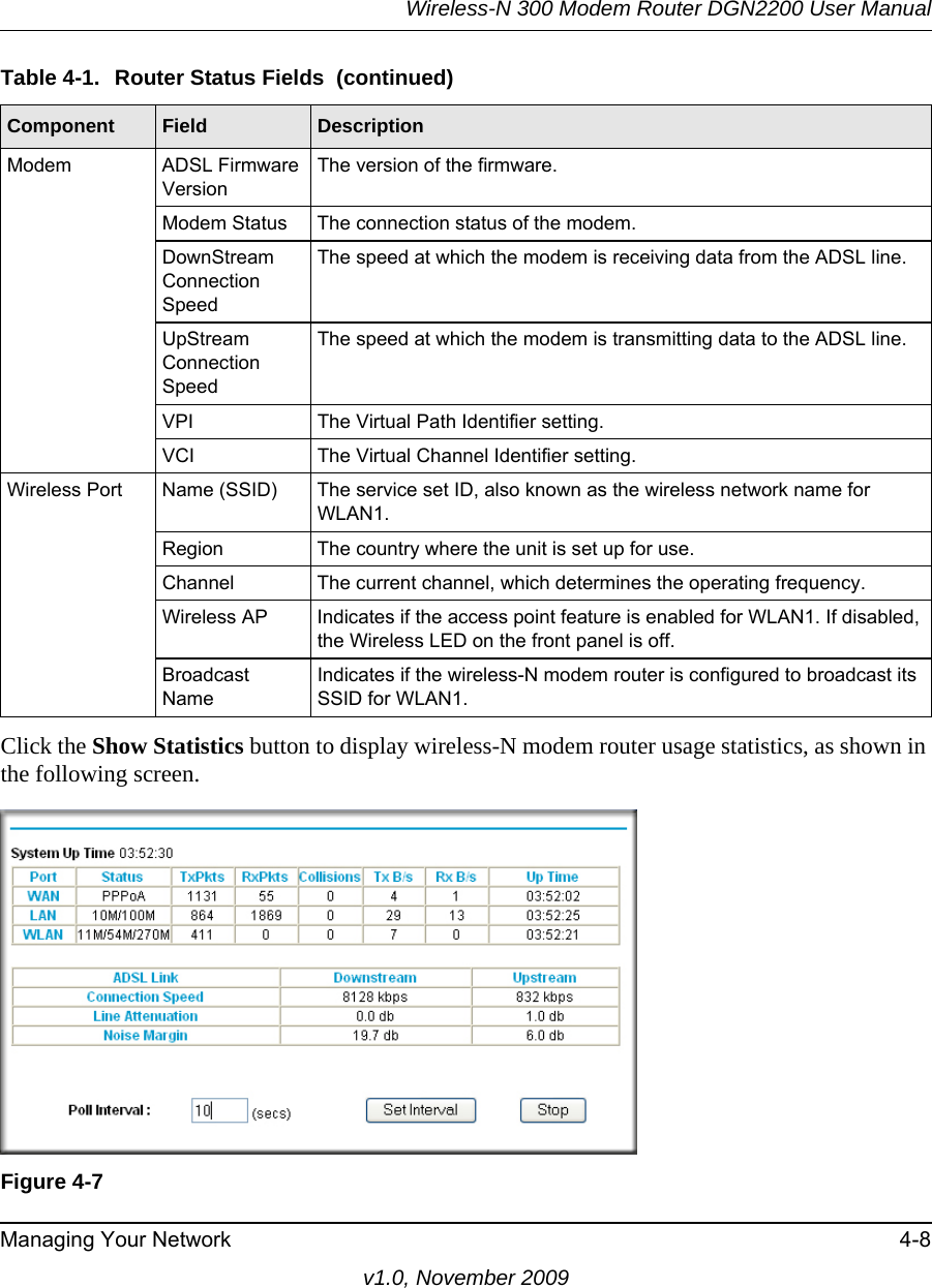 Wireless-N 300 Modem Router DGN2200 User ManualManaging Your Network 4-8v1.0, November 2009Click the Show Statistics button to display wireless-N modem router usage statistics, as shown in the following screen.Modem ADSL Firmware VersionThe version of the firmware.Modem Status The connection status of the modem.DownStream Connection SpeedThe speed at which the modem is receiving data from the ADSL line.UpStream Connection SpeedThe speed at which the modem is transmitting data to the ADSL line.VPI The Virtual Path Identifier setting.VCI The Virtual Channel Identifier setting.Wireless Port Name (SSID) The service set ID, also known as the wireless network name for WLAN1.Region The country where the unit is set up for use.Channel The current channel, which determines the operating frequency.Wireless AP Indicates if the access point feature is enabled for WLAN1. If disabled, the Wireless LED on the front panel is off.Broadcast NameIndicates if the wireless-N modem router is configured to broadcast its SSID for WLAN1.Figure 4-7Table 4-1.  Router Status Fields  (continued)Component Field  Description