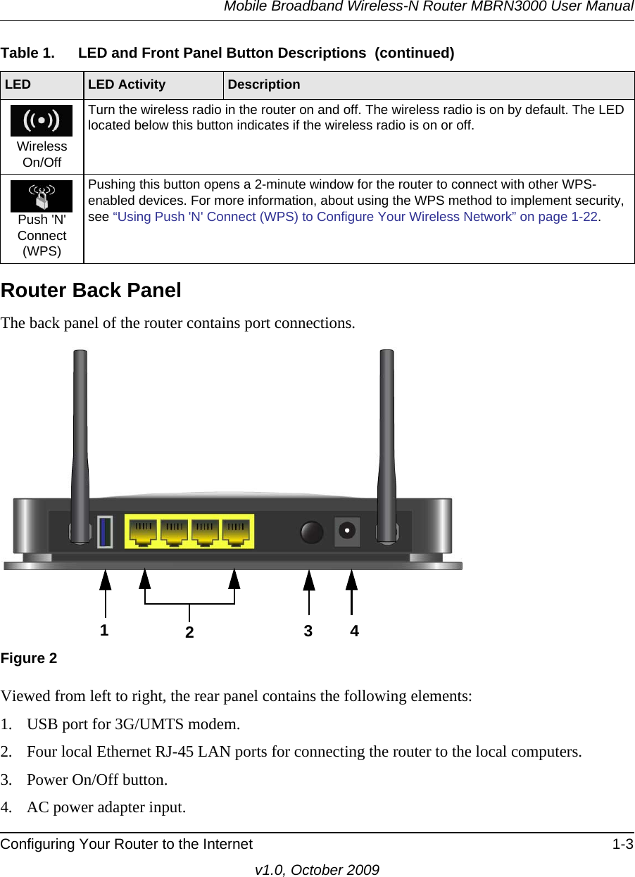 Mobile Broadband Wireless-N Router MBRN3000 User ManualConfiguring Your Router to the Internet 1-3v1.0, October 2009Router Back PanelThe back panel of the router contains port connections.Viewed from left to right, the rear panel contains the following elements:1. USB port for 3G/UMTS modem.2. Four local Ethernet RJ-45 LAN ports for connecting the router to the local computers.3. Power On/Off button.4. AC power adapter input.WirelessOn/OffTurn the wireless radio in the router on and off. The wireless radio is on by default. The LED located below this button indicates if the wireless radio is on or off.Push &apos;N&apos; Connect (WPS)Pushing this button opens a 2-minute window for the router to connect with other WPS-enabled devices. For more information, about using the WPS method to implement security, see “Using Push &apos;N&apos; Connect (WPS) to Configure Your Wireless Network” on page 1-22.Figure 2Table 1.  LED and Front Panel Button Descriptions  (continued)LED LED Activity Description1234