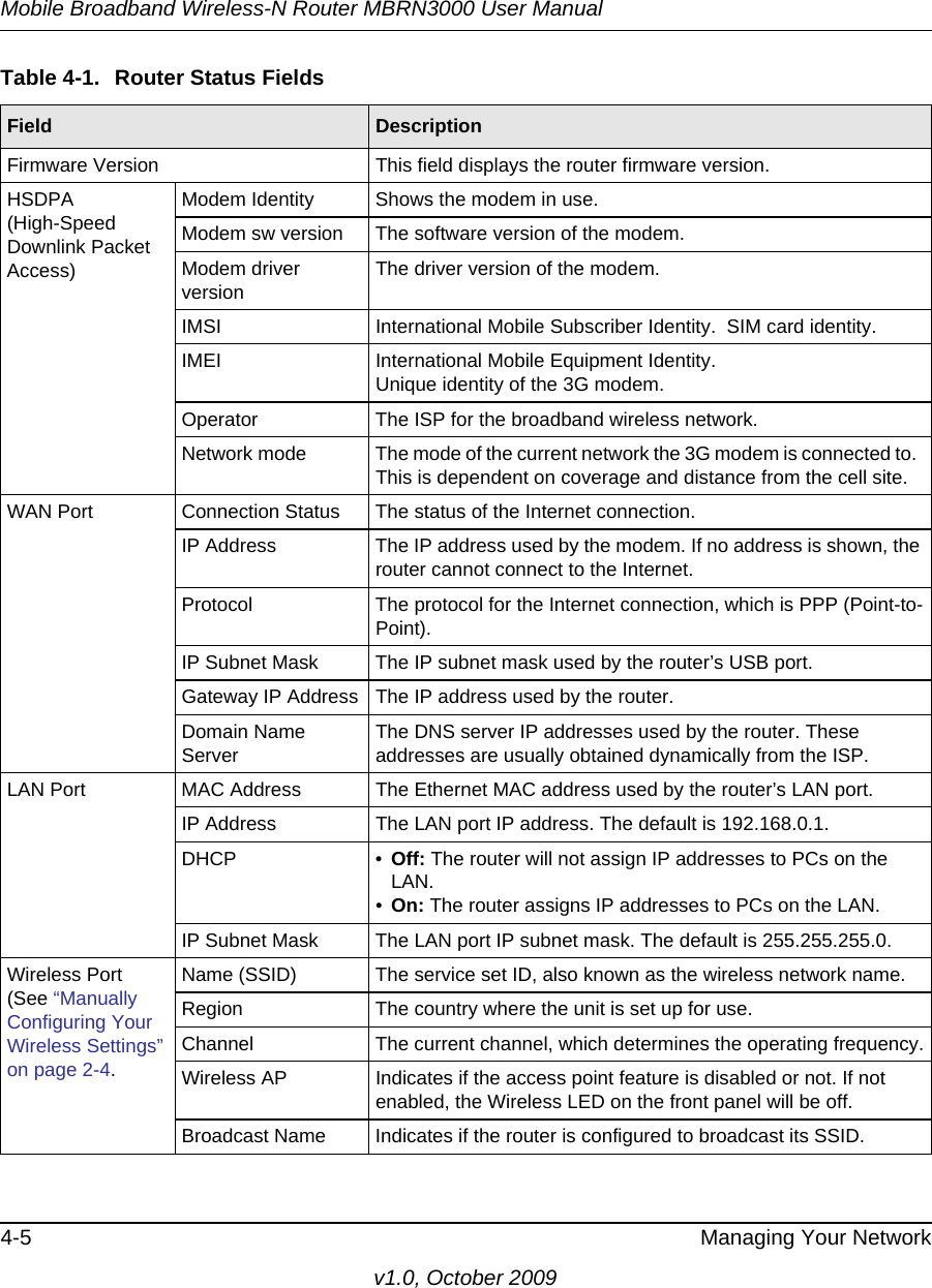 Mobile Broadband Wireless-N Router MBRN3000 User Manual4-5 Managing Your Networkv1.0, October 2009Table 4-1.  Router Status Fields  Field  DescriptionFirmware Version This field displays the router firmware version.HSDPA (High-Speed Downlink Packet Access)Modem Identity Shows the modem in use.Modem sw version The software version of the modem.Modem driver version The driver version of the modem.IMSI International Mobile Subscriber Identity.  SIM card identity.IMEI International Mobile Equipment Identity.Unique identity of the 3G modem.Operator The ISP for the broadband wireless network.Network mode The mode of the current network the 3G modem is connected to.  This is dependent on coverage and distance from the cell site.WAN Port Connection Status The status of the Internet connection.IP Address The IP address used by the modem. If no address is shown, the router cannot connect to the Internet.Protocol The protocol for the Internet connection, which is PPP (Point-to-Point).IP Subnet Mask The IP subnet mask used by the router’s USB port.Gateway IP Address The IP address used by the router.Domain Name Server The DNS server IP addresses used by the router. These addresses are usually obtained dynamically from the ISP.LAN Port MAC Address The Ethernet MAC address used by the router’s LAN port.IP Address The LAN port IP address. The default is 192.168.0.1.DHCP • Off: The router will not assign IP addresses to PCs on the LAN.•On: The router assigns IP addresses to PCs on the LAN.IP Subnet Mask The LAN port IP subnet mask. The default is 255.255.255.0.Wireless Port(See “Manually Configuring Your Wireless Settings” on page 2-4.Name (SSID) The service set ID, also known as the wireless network name.Region The country where the unit is set up for use.Channel The current channel, which determines the operating frequency.Wireless AP Indicates if the access point feature is disabled or not. If not enabled, the Wireless LED on the front panel will be off.Broadcast Name Indicates if the router is configured to broadcast its SSID.