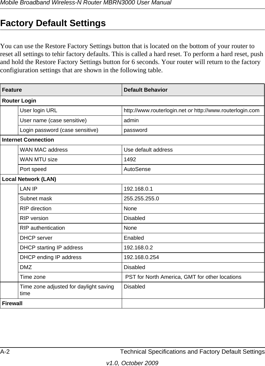 Mobile Broadband Wireless-N Router MBRN3000 User ManualA-2 Technical Specifications and Factory Default Settingsv1.0, October 2009Factory Default SettingsYou can use the Restore Factory Settings button that is located on the bottom of your router to reset all settings to tehir factory defaults. This is called a hard reset. To perform a hard reset, push and hold the Restore Factory Settings button for 6 seconds. Your router will return to the factory configiuration settings that are shown in the following table.Feature Default BehaviorRouter LoginUser login URL http://www.routerlogin.net or http://www.routerlogin.comUser name (case sensitive) admin Login password (case sensitive) passwordInternet ConnectionWAN MAC address Use default addressWAN MTU size 1492Port speed AutoSenseLocal Network (LAN)LAN IP 192.168.0.1Subnet mask 255.255.255.0RIP direction NoneRIP version DisabledRIP authentication NoneDHCP server EnabledDHCP starting IP address 192.168.0.2DHCP ending IP address 192.168.0.254DMZ DisabledTime zone  PST for North America, GMT for other locationsTime zone adjusted for daylight saving time DisabledFirewall