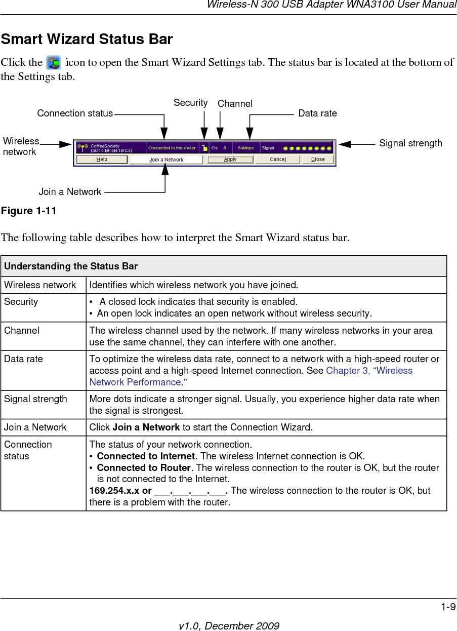 Wireless-N 300 USB Adapter WNA3100 User Manual1-9v1.0, December 2009Smart Wizard Status BarClick the   icon to open the Smart Wizard Settings tab. The status bar is located at the bottom of the Settings tab.The following table describes how to interpret the Smart Wizard status bar.Figure 1-11Understanding the Status Bar Wireless network Identifies which wireless network you have joined.Security •  A closed lock indicates that security is enabled. • An open lock indicates an open network without wireless security.Channel The wireless channel used by the network. If many wireless networks in your area use the same channel, they can interfere with one another.Data rate To optimize the wireless data rate, connect to a network with a high-speed router or access point and a high-speed Internet connection. See Chapter 3, “Wireless Network Performance.”Signal strength More dots indicate a stronger signal. Usually, you experience higher data rate when the signal is strongest.Join a Network Click Join a Network to start the Connection Wizard.Connection status The status of your network connection.•Connected to Internet. The wireless Internet connection is OK.•Connected to Router. The wireless connection to the router is OK, but the router is not connected to the Internet.169.254.x.x or ___.___.___.___. The wireless connection to the router is OK, but there is a problem with the router. Security Channel Data rateSignal strengthConnection statusJoin a NetworkWirelessnetwork