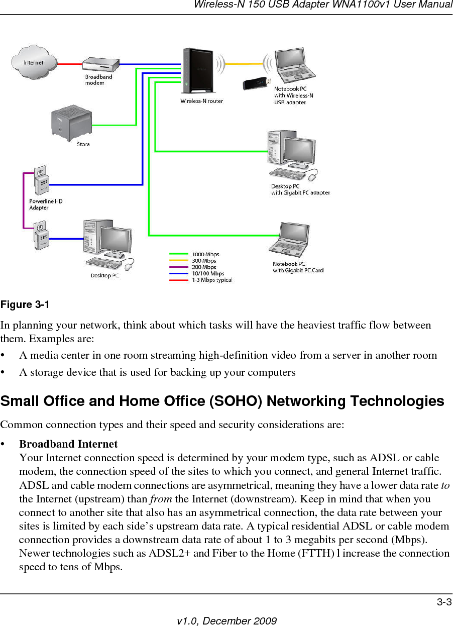 Wireless-N 150 USB Adapter WNA1100v1 User Manual3-3v1.0, December 2009In planning your network, think about which tasks will have the heaviest traffic flow between them. Examples are:• A media center in one room streaming high-definition video from a server in another room• A storage device that is used for backing up your computersSmall Office and Home Office (SOHO) Networking TechnologiesCommon connection types and their speed and security considerations are:•Broadband InternetYour Internet connection speed is determined by your modem type, such as ADSL or cable modem, the connection speed of the sites to which you connect, and general Internet traffic. ADSL and cable modem connections are asymmetrical, meaning they have a lower data rate to the Internet (upstream) than from the Internet (downstream). Keep in mind that when you connect to another site that also has an asymmetrical connection, the data rate between your sites is limited by each side’s upstream data rate. A typical residential ADSL or cable modem connection provides a downstream data rate of about 1 to 3 megabits per second (Mbps). Newer technologies such as ADSL2+ and Fiber to the Home (FTTH) l increase the connection speed to tens of Mbps.Figure 3-1