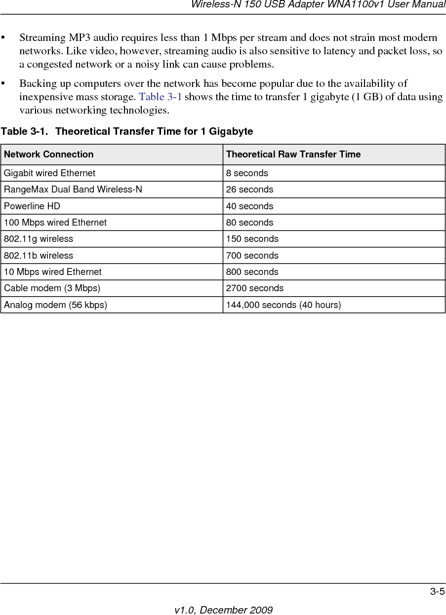 Wireless-N 150 USB Adapter WNA1100v1 User Manual3-5v1.0, December 2009• Streaming MP3 audio requires less than 1 Mbps per stream and does not strain most modern networks. Like video, however, streaming audio is also sensitive to latency and packet loss, so a congested network or a noisy link can cause problems.• Backing up computers over the network has become popular due to the availability of inexpensive mass storage. Table 3-1 shows the time to transfer 1 gigabyte (1 GB) of data using various networking technologies.Table 3-1.  Theoretical Transfer Time for 1 Gigabyte  Network Connection Theoretical Raw Transfer TimeGigabit wired Ethernet 8 secondsRangeMax Dual Band Wireless-N 26 secondsPowerline HD 40 seconds100 Mbps wired Ethernet 80 seconds802.11g wireless 150 seconds802.11b wireless 700 seconds10 Mbps wired Ethernet 800 secondsCable modem (3 Mbps) 2700 secondsAnalog modem (56 kbps) 144,000 seconds (40 hours)