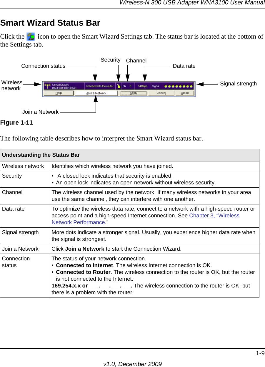 Wireless-N 300 USB Adapter WNA3100 User Manual1-9v1.0, December 2009Smart Wizard Status BarClick the   icon to open the Smart Wizard Settings tab. The status bar is located at the bottom of the Settings tab.The following table describes how to interpret the Smart Wizard status bar.Figure 1-11Understanding the Status Bar Wireless network Identifies which wireless network you have joined.Security •  A closed lock indicates that security is enabled. • An open lock indicates an open network without wireless security.Channel The wireless channel used by the network. If many wireless networks in your area use the same channel, they can interfere with one another.Data rate To optimize the wireless data rate, connect to a network with a high-speed router or access point and a high-speed Internet connection. See Chapter 3, “Wireless Network Performance.”Signal strength More dots indicate a stronger signal. Usually, you experience higher data rate when the signal is strongest.Join a Network Click Join a Network to start the Connection Wizard.Connection status The status of your network connection.•Connected to Internet. The wireless Internet connection is OK.•Connected to Router. The wireless connection to the router is OK, but the router is not connected to the Internet.169.254.x.x or ___.___.___.___. The wireless connection to the router is OK, but there is a problem with the router. Security Channel Data rateSignal strengthConnection statusJoin a NetworkWirelessnetwork