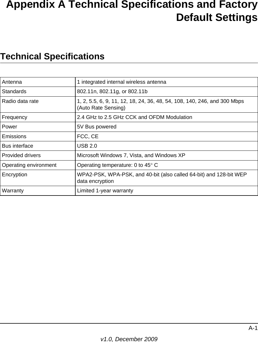 A-1v1.0, December 2009Appendix A Technical Specifications and FactoryDefault SettingsTechnical SpecificationsAntenna 1 integrated internal wireless antennaStandards  802.11n, 802.11g, or 802.11bRadio data rate 1, 2, 5.5, 6, 9, 11, 12, 18, 24, 36, 48, 54, 108, 140, 246, and 300 Mbps (Auto Rate Sensing)Frequency 2.4 GHz to 2.5 GHz CCK and OFDM ModulationPower  5V Bus poweredEmissions FCC, CEBus interface USB 2.0Provided drivers Microsoft Windows 7, Vista, and Windows XPOperating environment  Operating temperature: 0 to 45 CEncryption WPA2-PSK, WPA-PSK, and 40-bit (also called 64-bit) and 128-bit WEP data encryptionWarranty Limited 1-year warranty