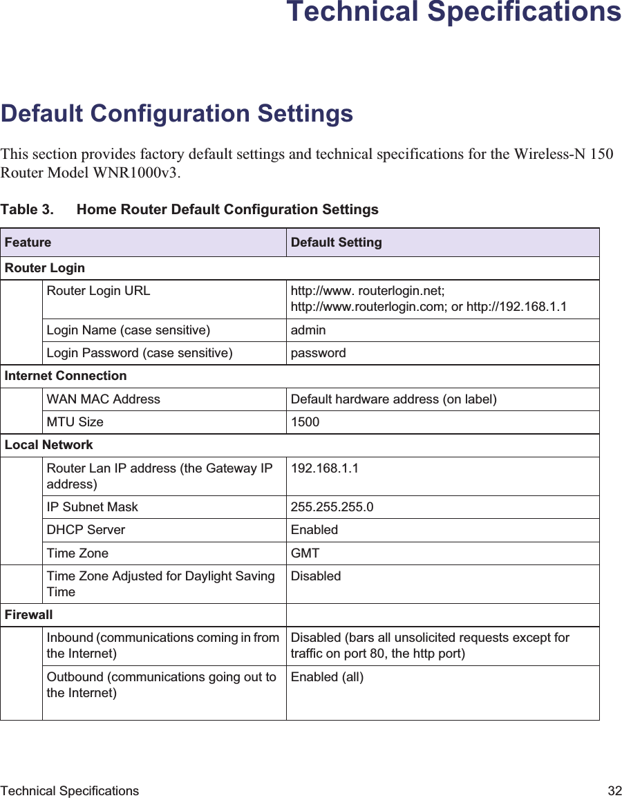 Technical Specifications 32Technical SpecificationsDefault Configuration SettingsThis section provides factory default settings and technical specifications for the Wireless-N 150 Router Model WNR1000v3.Table 3.  Home Router Default Configuration Settings Feature Default SettingRouter LoginRouter Login URL http://www. routerlogin.net; http://www.routerlogin.com; or http://192.168.1.1Login Name (case sensitive) adminLogin Password (case sensitive) passwordInternet ConnectionWAN MAC Address Default hardware address (on label)MTU Size 1500Local NetworkRouter Lan IP address (the Gateway IP address)192.168.1.1IP Subnet Mask 255.255.255.0DHCP Server EnabledTime Zone GMTTime Zone Adjusted for Daylight Saving TimeDisabledFirewallInbound (communications coming in from the Internet)Disabled (bars all unsolicited requests except for traffic on port 80, the http port)Outbound (communications going out to the Internet)Enabled (all)