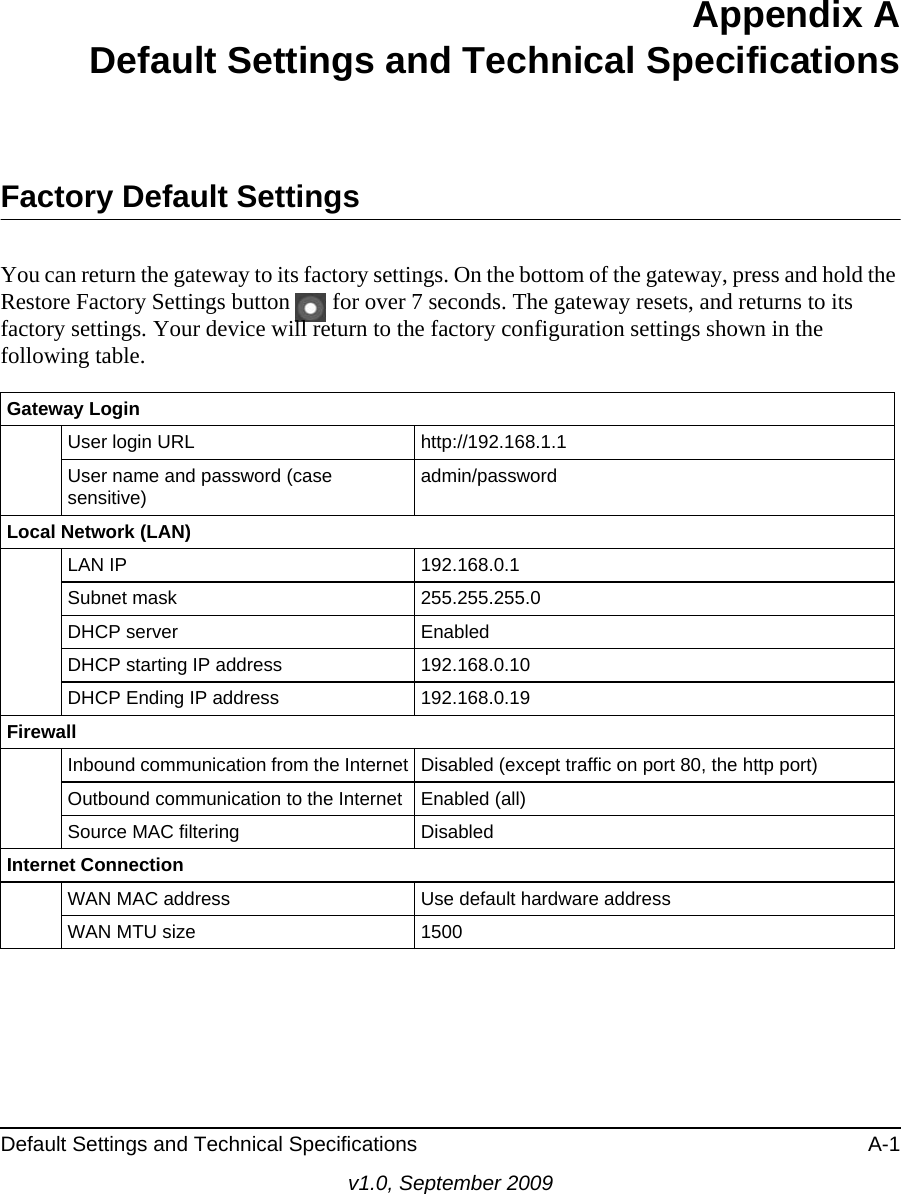 Default Settings and Technical Specifications A-1v1.0, September 2009Appendix  A Default Settings and Technical SpecificationsFactory Default SettingsYou can return the gateway to its factory settings. On the bottom of the gateway, press and hold the Restore Factory Settings button   for over 7 seconds. The gateway resets, and returns to its factory settings. Your device will return to the factory configuration settings shown in the following table.Gateway LoginUser login URL http://192.168.1.1User name and password (case sensitive) admin/passwordLocal Network (LAN)LAN IP 192.168.0.1Subnet mask 255.255.255.0DHCP server EnabledDHCP starting IP address 192.168.0.10DHCP Ending IP address 192.168.0.19FirewallInbound communication from the Internet Disabled (except traffic on port 80, the http port)Outbound communication to the Internet Enabled (all)Source MAC filtering DisabledInternet ConnectionWAN MAC address Use default hardware addressWAN MTU size 1500