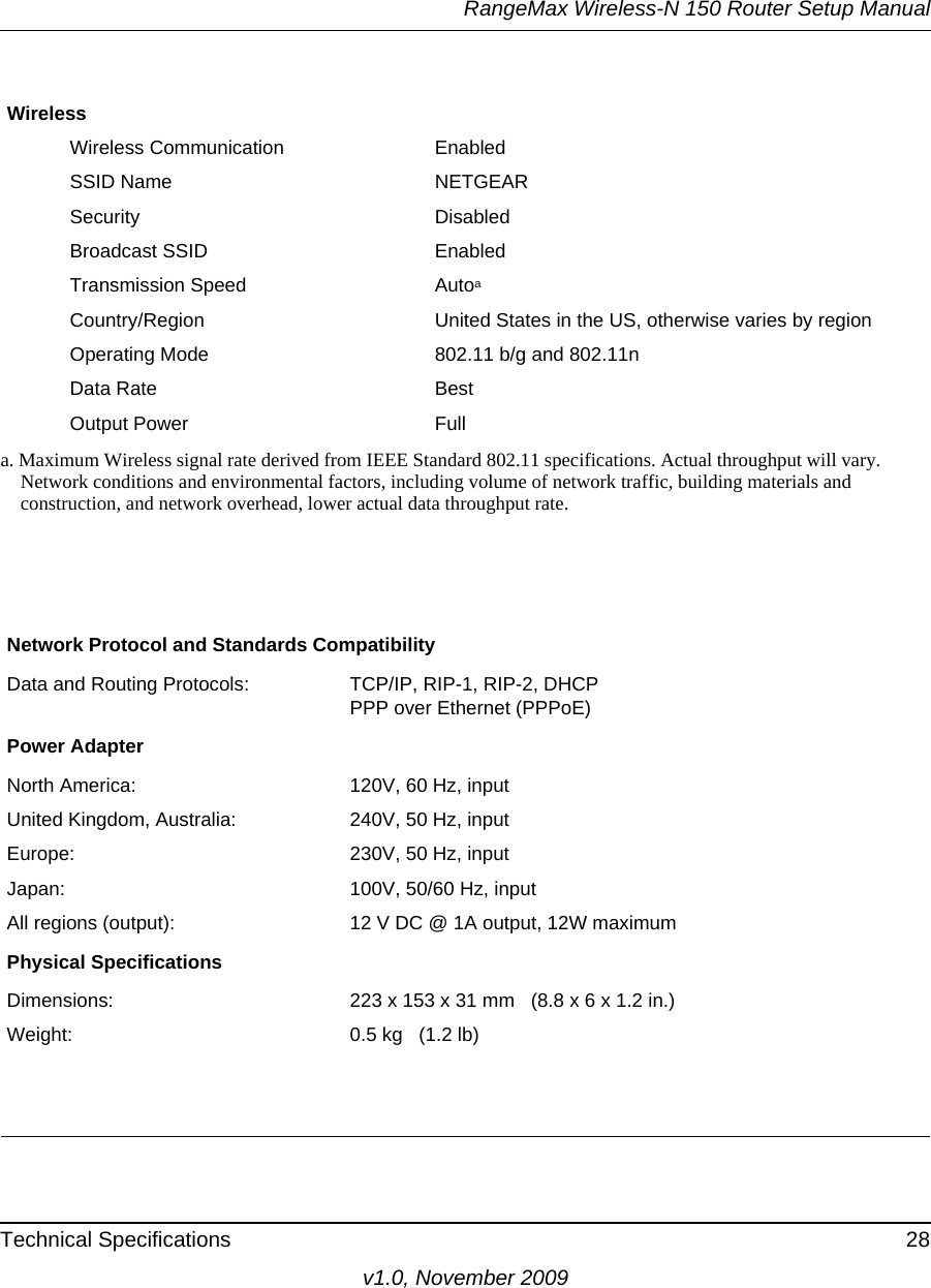 RangeMax Wireless-N 150 Router Setup ManualTechnical Specifications 28v1.0, November 2009WirelessWireless Communication EnabledSSID Name NETGEARSecurity DisabledBroadcast SSID EnabledTransmission Speed Autoaa. Maximum Wireless signal rate derived from IEEE Standard 802.11 specifications. Actual throughput will vary. Network conditions and environmental factors, including volume of network traffic, building materials and construction, and network overhead, lower actual data throughput rate.Country/Region United States in the US, otherwise varies by regionOperating Mode 802.11 b/g and 802.11nData Rate BestOutput Power FullNetwork Protocol and Standards CompatibilityData and Routing Protocols: TCP/IP, RIP-1, RIP-2, DHCPPPP over Ethernet (PPPoE)Power AdapterNorth America: 120V, 60 Hz, inputUnited Kingdom, Australia: 240V, 50 Hz, inputEurope: 230V, 50 Hz, inputJapan: 100V, 50/60 Hz, inputAll regions (output): 12 V DC @ 1A output, 12W maximumPhysical SpecificationsDimensions: 223 x 153 x 31 mm   (8.8 x 6 x 1.2 in.)Weight: 0.5 kg   (1.2 lb)