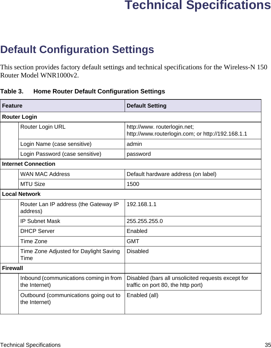 Technical Specifications 35Technical SpecificationsDefault Configuration SettingsThis section provides factory default settings and technical specifications for the Wireless-N 150 Router Model WNR1000v2.Table 3.  Home Router Default Configuration Settings Feature Default SettingRouter LoginRouter Login URL http://www. routerlogin.net; http://www.routerlogin.com; or http://192.168.1.1Login Name (case sensitive) adminLogin Password (case sensitive) passwordInternet ConnectionWAN MAC Address Default hardware address (on label)MTU Size 1500Local NetworkRouter Lan IP address (the Gateway IP address) 192.168.1.1IP Subnet Mask 255.255.255.0DHCP Server EnabledTime Zone GMTTime Zone Adjusted for Daylight Saving Time DisabledFirewallInbound (communications coming in from the Internet) Disabled (bars all unsolicited requests except for traffic on port 80, the http port)Outbound (communications going out to the Internet) Enabled (all)