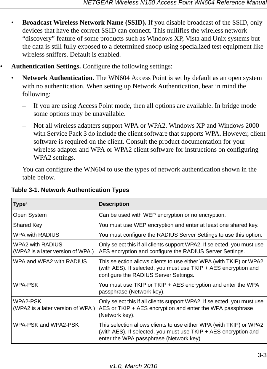 NETGEAR Wireless N150 Access Point WN604 Reference Manual3-3v1.0, March 2010•Broadcast Wireless Network Name (SSID). If you disable broadcast of the SSID, only devices that have the correct SSID can connect. This nullifies the wireless network “discovery” feature of some products such as Windows XP, Vista and Unix systems but the data is still fully exposed to a determined snoop using specialized test equipment like wireless sniffers. Default is enabled.•Authentication Settings. Configure the following settings:•Network Authentication. The WN604 Access Point is set by default as an open system with no authentication. When setting up Network Authentication, bear in mind the following:– If you are using Access Point mode, then all options are available. In bridge mode some options may be unavailable.– Not all wireless adapters support WPA or WPA2. Windows XP and Windows 2000 with Service Pack 3 do include the client software that supports WPA. However, client software is required on the client. Consult the product documentation for your wireless adapter and WPA or WPA2 client software for instructions on configuring WPA2 settings.You can configure the WN604 to use the types of network authentication shown in the table below.Table 3-1. Network Authentication TypesTypeaDescriptionOpen System Can be used with WEP encryption or no encryption.Shared Key You must use WEP encryption and enter at least one shared key. WPA with RADIUS You must configure the RADIUS Server Settings to use this option.WPA2 with RADIUS (WPA2 is a later version of WPA.) Only select this if all clients support WPA2. If selected, you must use AES encryption and configure the RADIUS Server Settings. WPA and WPA2 with RADIUS This selection allows clients to use either WPA (with TKIP) or WPA2 (with AES). If selected, you must use TKIP + AES encryption and configure the RADIUS Server Settings.WPA-PSK You must use TKIP or TKIP + AES encryption and enter the WPA passphrase (Network key). WPA2-PSK(WPA2 is a later version of WPA )Only select this if all clients support WPA2. If selected, you must use AES or TKIP + AES encryption and enter the WPA passphrase (Network key). WPA-PSK and WPA2-PSK This selection allows clients to use either WPA (with TKIP) or WPA2 (with AES). If selected, you must use TKIP + AES encryption and enter the WPA passphrase (Network key). 