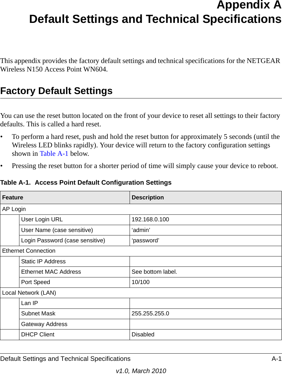 Default Settings and Technical Specifications A-1v1.0, March 2010Appendix ADefault Settings and Technical SpecificationsThis appendix provides the factory default settings and technical specifications for the NETGEAR Wireless N150 Access Point WN604.Factory Default SettingsYou can use the reset button located on the front of your device to reset all settings to their factory defaults. This is called a hard reset. • To perform a hard reset, push and hold the reset button for approximately 5 seconds (until the Wireless LED blinks rapidly). Your device will return to the factory configuration settings shown in Table A-1 below.• Pressing the reset button for a shorter period of time will simply cause your device to reboot.Table A-1.  Access Point Default Configuration SettingsFeature DescriptionAP LoginUser Login URL 192.168.0.100User Name (case sensitive) ‘admin’ Login Password (case sensitive) ‘password’Ethernet ConnectionStatic IP AddressEthernet MAC Address See bottom label.Port Speed 10/100Local Network (LAN)Lan IPSubnet Mask 255.255.255.0Gateway AddressDHCP Client Disabled