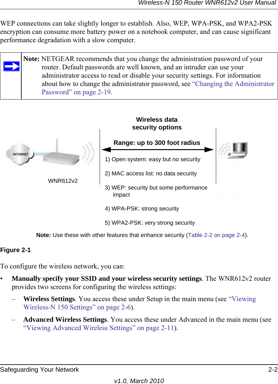 Wireless-N 150 Router WNR612v2 User Manual Safeguarding Your Network 2-2v1.0, March 2010WEP connections can take slightly longer to establish. Also, WEP, WPA-PSK, and WPA2-PSK encryption can consume more battery power on a notebook computer, and can cause significant performance degradation with a slow computer.To configure the wireless network, you can:•Manually specify your SSID and your wireless security settings. The WNR612v2 router provides two screens for configuring the wireless settings: –Wireless Settings. You access these under Setup in the main menu (see “Viewing Wireless-N 150 Settings” on page 2-6).–Advanced Wireless Settings. You access these under Advanced in the main menu (see “Viewing Advanced Wireless Settings” on page 2-11).Note: NETGEAR recommends that you change the administration password of your router. Default passwords are well known, and an intruder can use your administrator access to read or disable your security settings. For information about how to change the administrator password, see “Changing the Administrator Password” on page 2-19.Figure 2-1WNR612v21) Open system: easy but no security2) MAC access list: no data security3) WEP: security but some performance      impact4) WPA-PSK: strong security5) WPA2-PSK: very strong securityWireless datasecurity optionsRange: up to 300 foot radiusNote: Use these with other features that enhance security (Table 2-2 on page 2-4). 