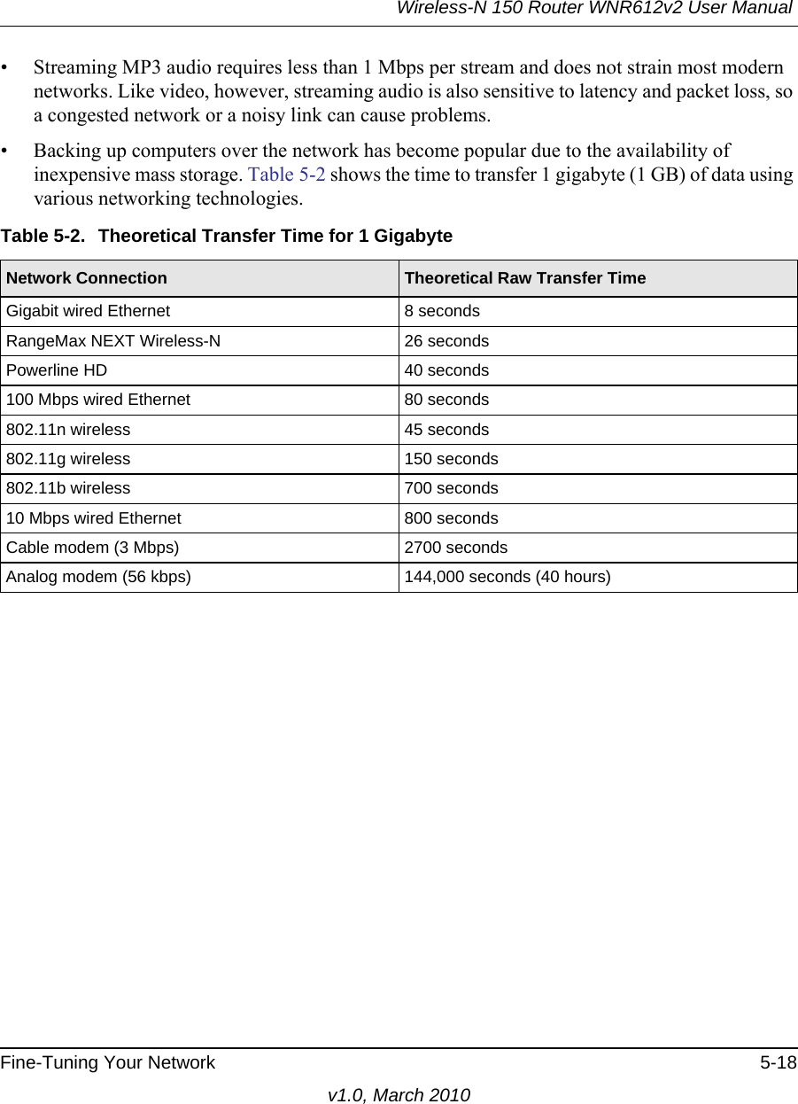 Wireless-N 150 Router WNR612v2 User Manual Fine-Tuning Your Network 5-18v1.0, March 2010• Streaming MP3 audio requires less than 1 Mbps per stream and does not strain most modern networks. Like video, however, streaming audio is also sensitive to latency and packet loss, so a congested network or a noisy link can cause problems.• Backing up computers over the network has become popular due to the availability of inexpensive mass storage. Table 5-2 shows the time to transfer 1 gigabyte (1 GB) of data using various networking technologies.Table 5-2.  Theoretical Transfer Time for 1 Gigabyte Network Connection Theoretical Raw Transfer TimeGigabit wired Ethernet 8 secondsRangeMax NEXT Wireless-N 26 secondsPowerline HD 40 seconds100 Mbps wired Ethernet 80 seconds802.11n wireless 45 seconds802.11g wireless 150 seconds802.11b wireless 700 seconds10 Mbps wired Ethernet 800 secondsCable modem (3 Mbps) 2700 secondsAnalog modem (56 kbps) 144,000 seconds (40 hours)