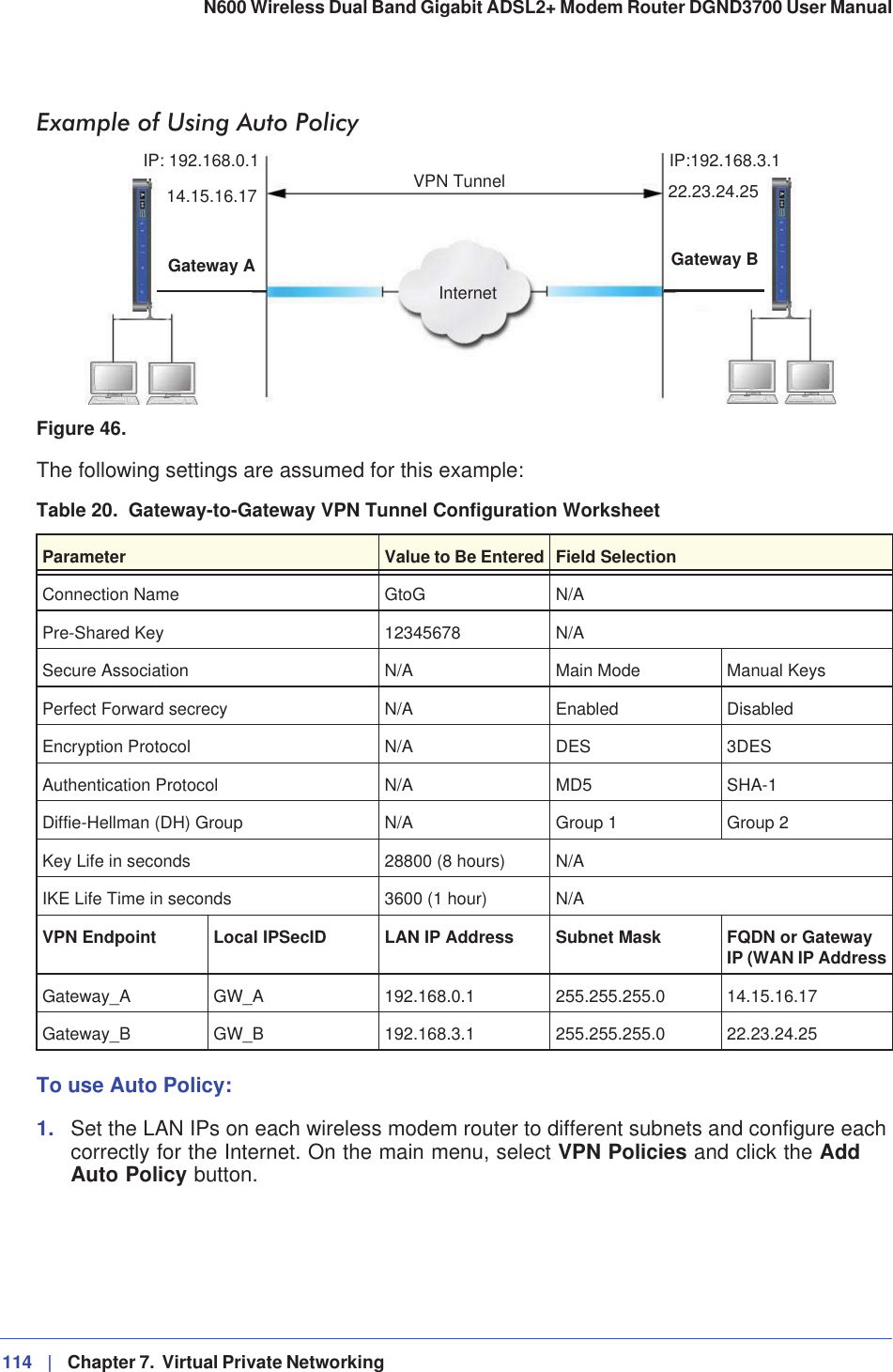 114 |   Chapter 7.  Virtual Private Networking N600 Wireless Dual Band Gigabit ADSL2+ Modem Router DGND3700 User Manual Example of Using Auto PolicyVPN TunnelInternetGateway A Gateway B22.23.24.2514.15.16.17IP: 192.168.0.1 IP:192.168.3.1Figure 46. The following settings are assumed for this example:Table 20.  Gateway-to-Gateway VPN Tunnel Configuration WorksheetParameter Value to Be Entered Field SelectionConnection Name GtoG N/APre-Shared Key 12345678 N/ASecure Association N/A Main Mode Manual KeysPerfect Forward secrecy N/A Enabled DisabledEncryption Protocol N/A DES 3DESAuthentication Protocol N/A MD5 SHA-1Diffie-Hellman (DH) Group N/A Group 1 Group 2Key Life in seconds 28800 (8 hours) N/AIKE Life Time in seconds 3600 (1 hour) N/AVPN Endpoint Local IPSecID LAN IP Address Subnet Mask FQDN or Gateway IP (WAN IP AddressGateway_A GW_A 192.168.0.1 255.255.255.0 14.15.16.17Gateway_B GW_B 192.168.3.1 255.255.255.0 22.23.24.25To use Auto Policy: 1. Set the LAN IPs on each wireless modem router to different subnets and configure each correctly for the Internet. On the main menu, select VPN Policies and click the AddAuto Policy button. 